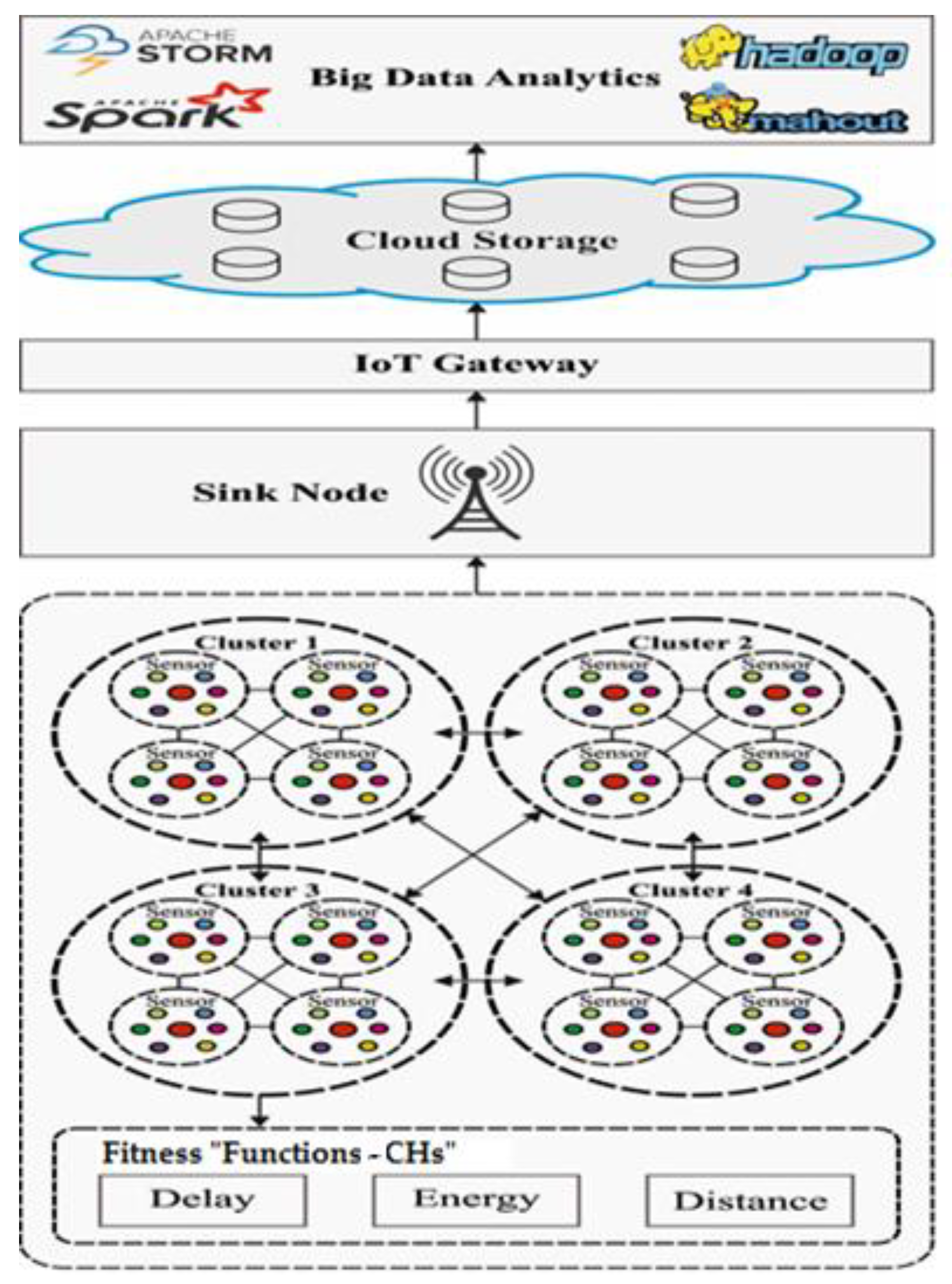 Sensors 23 05349 g002