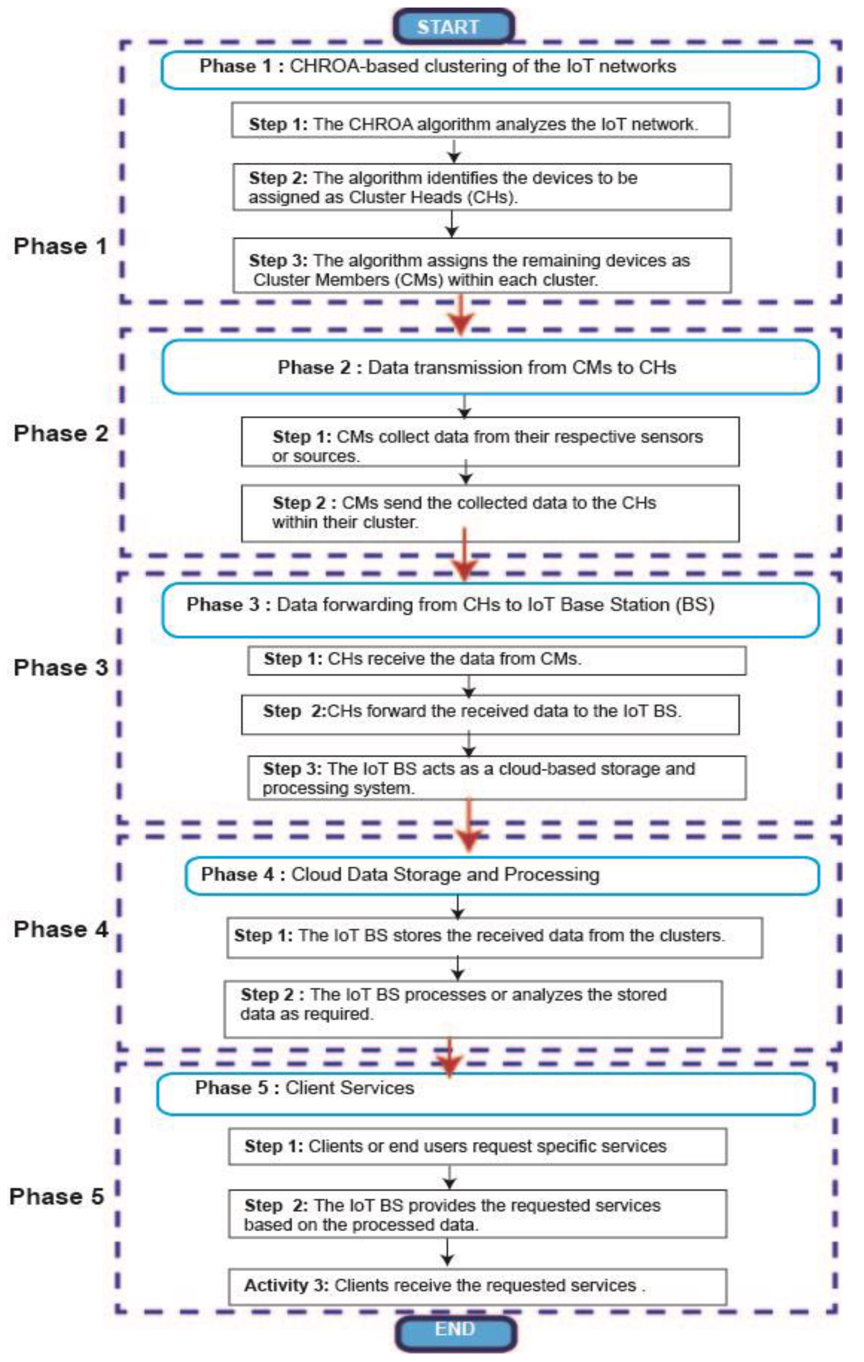 Sensors 23 05349 g003