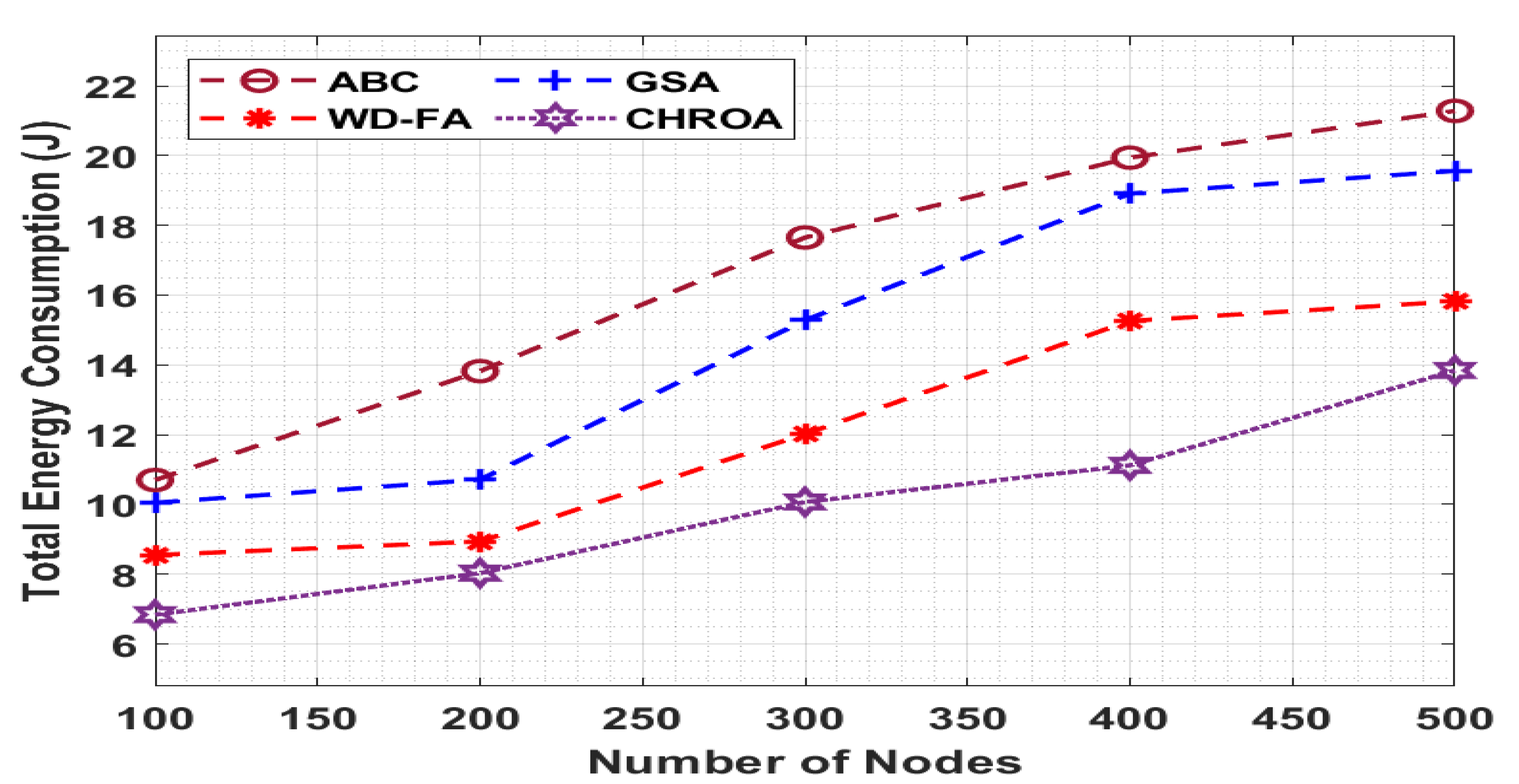 Sensors 23 05349 g006