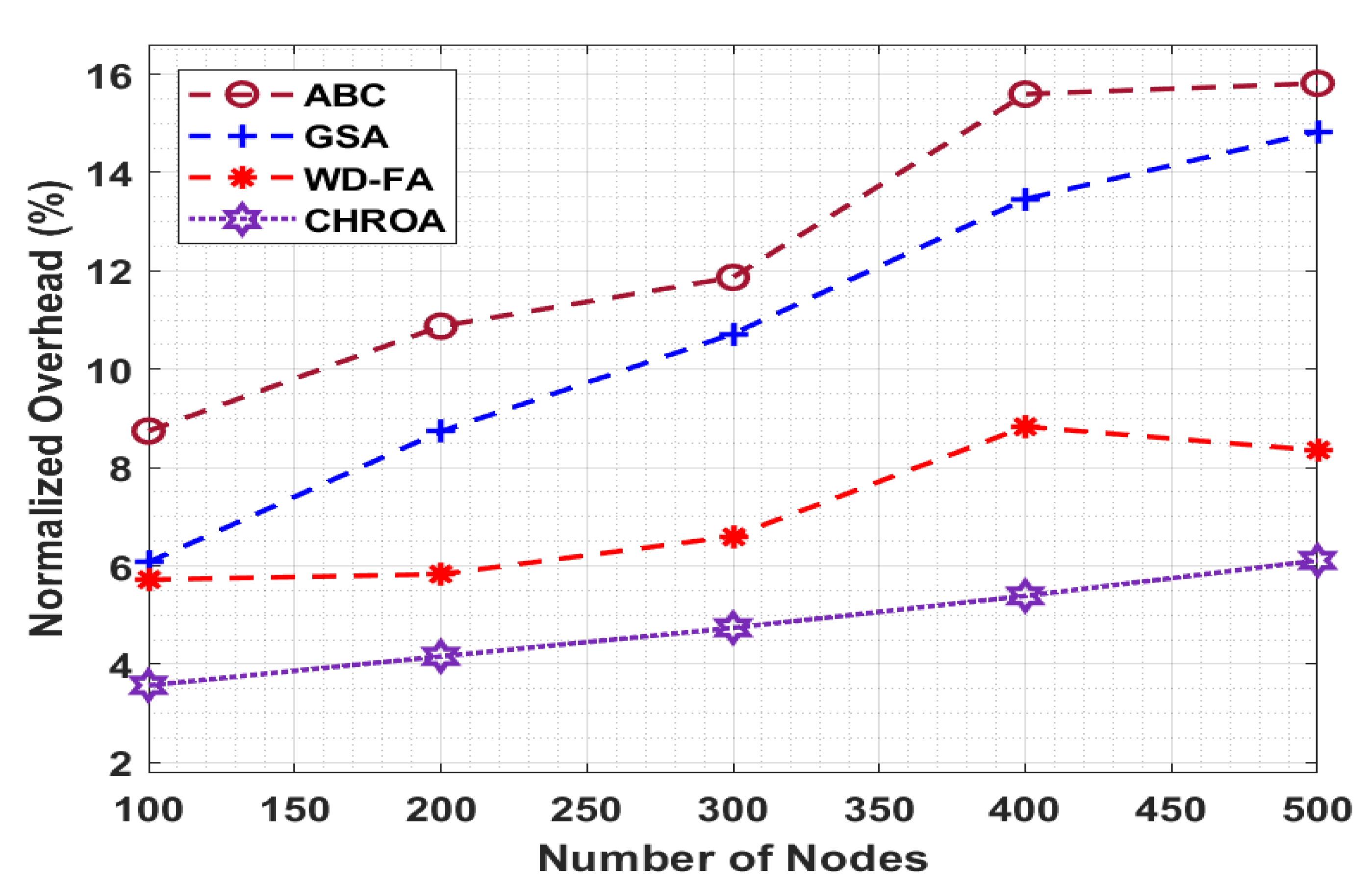 Sensors 23 05349 g008