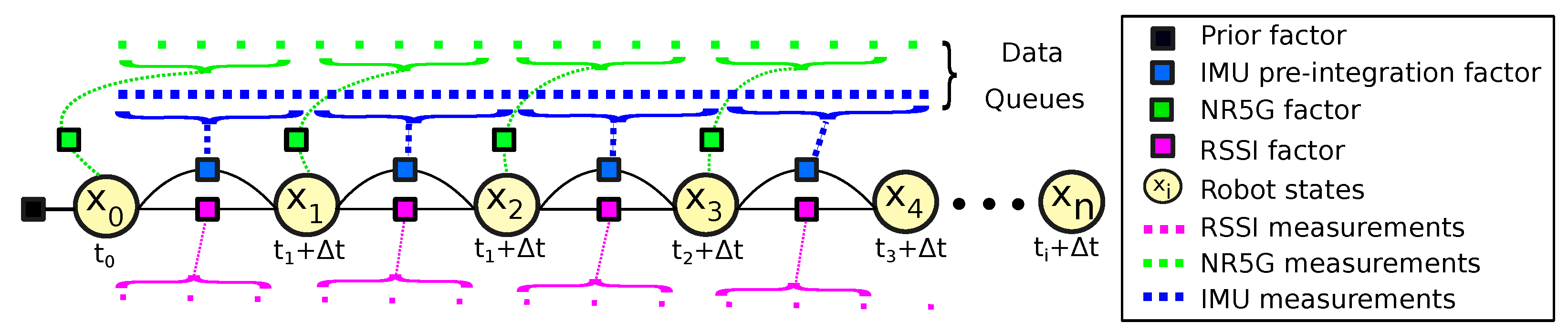 Sensors 23 05354 g003 Sensors 23 05354 g003