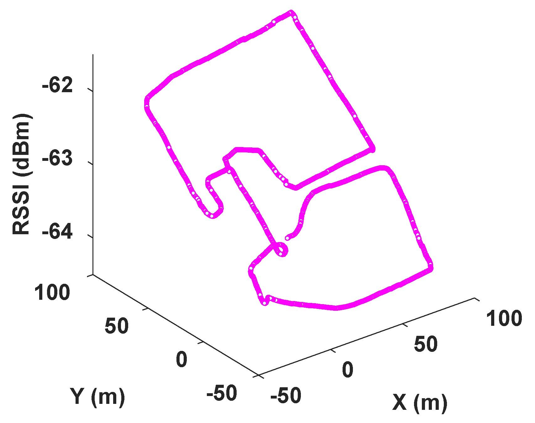 Sensors 23 05354 g004 Sensors 23 05354 g004