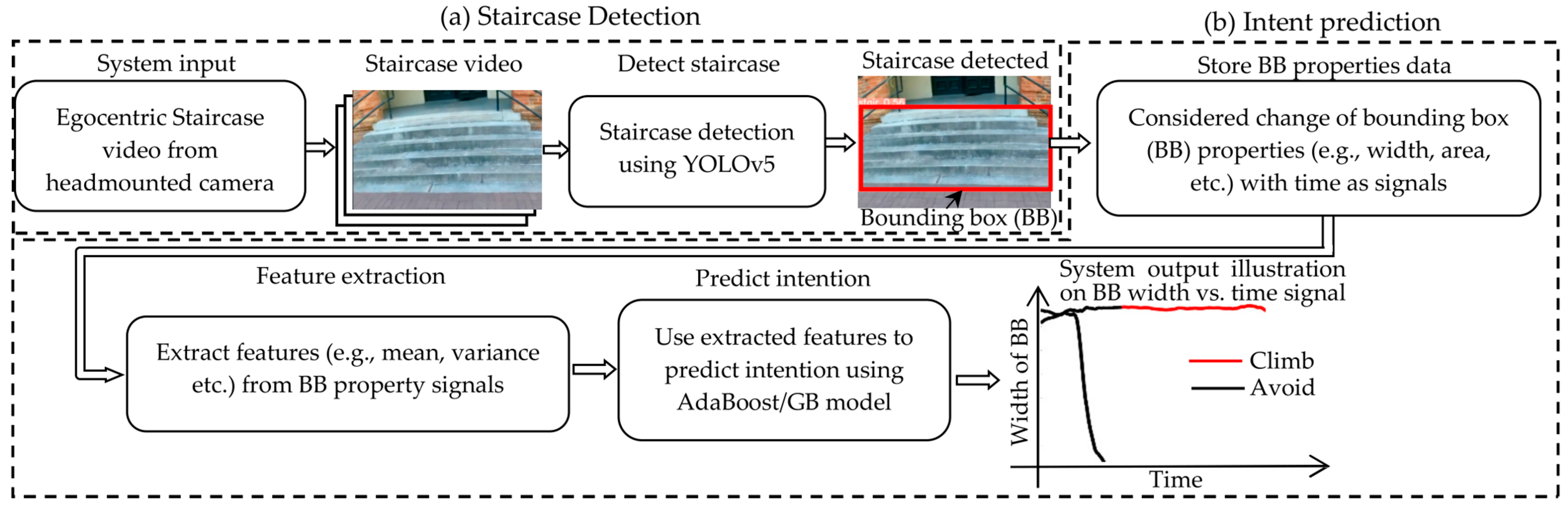 Sensors 23 05355 g001