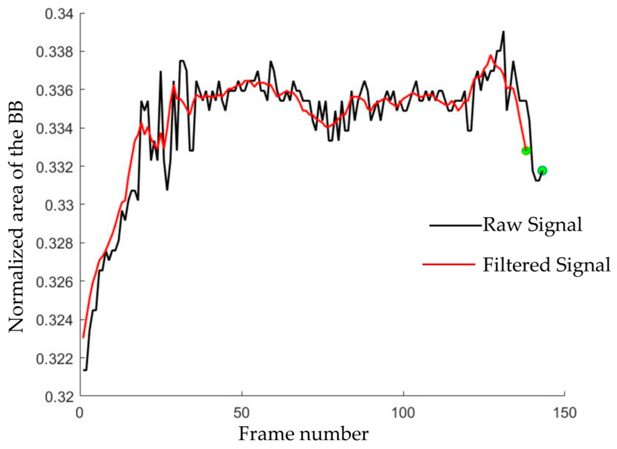 Sensors 23 05355 g003