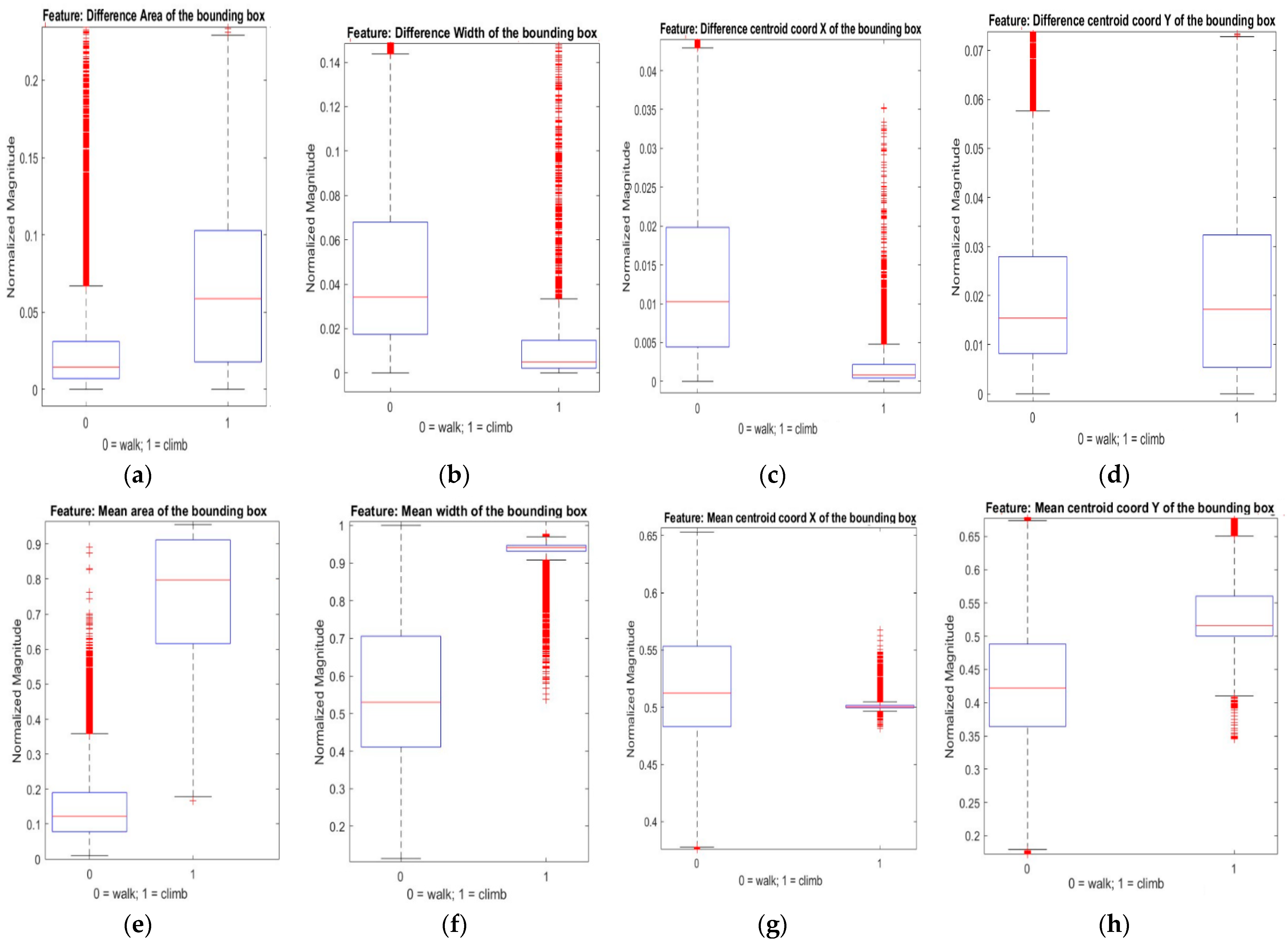 Sensors 23 05355 g004
