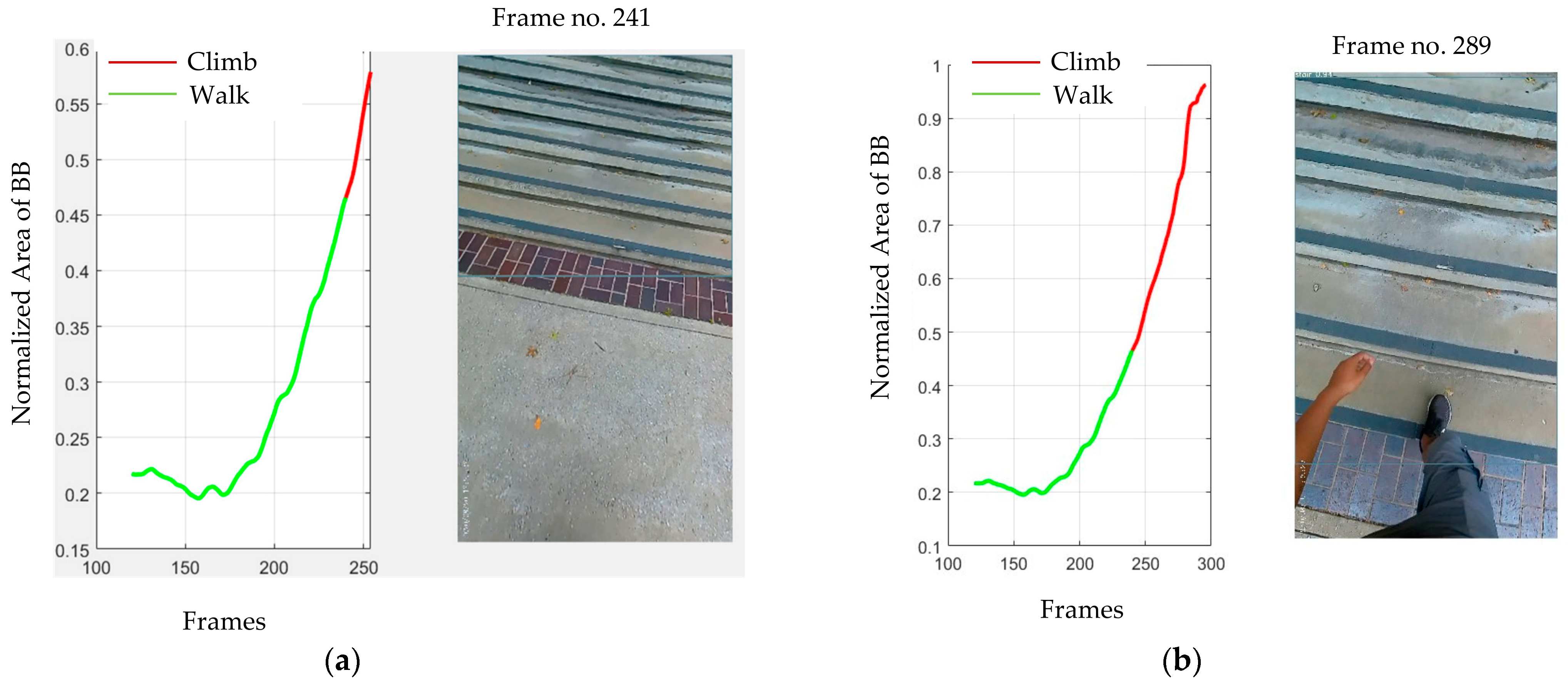 Sensors 23 05355 g005