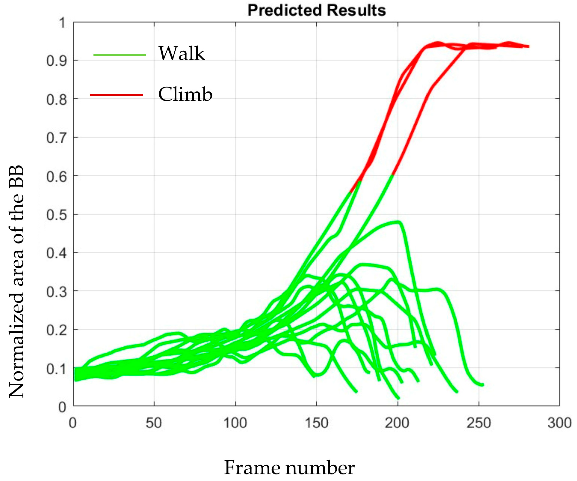 Sensors 23 05355 g006