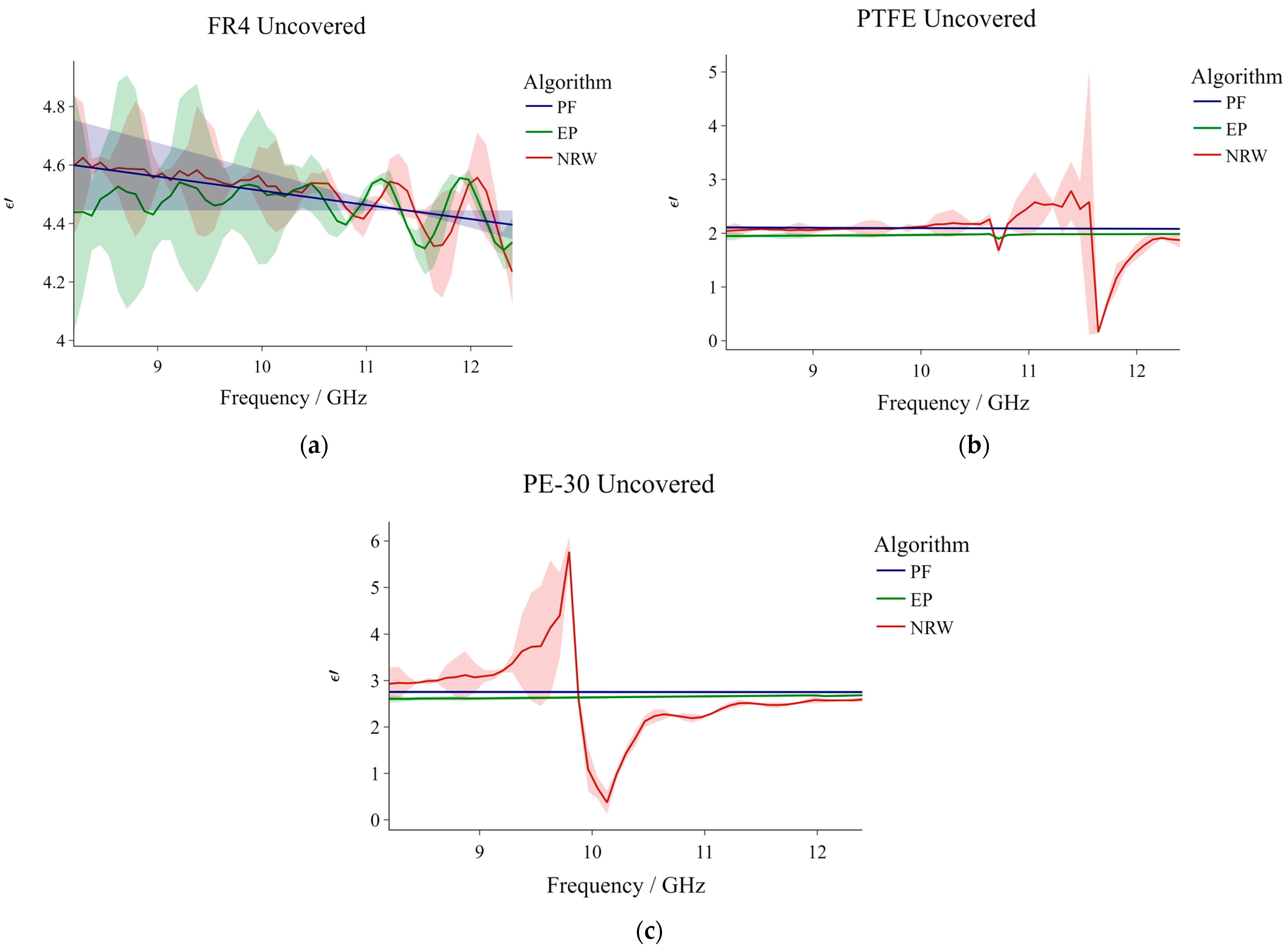 Sensors 23 05357 g004
