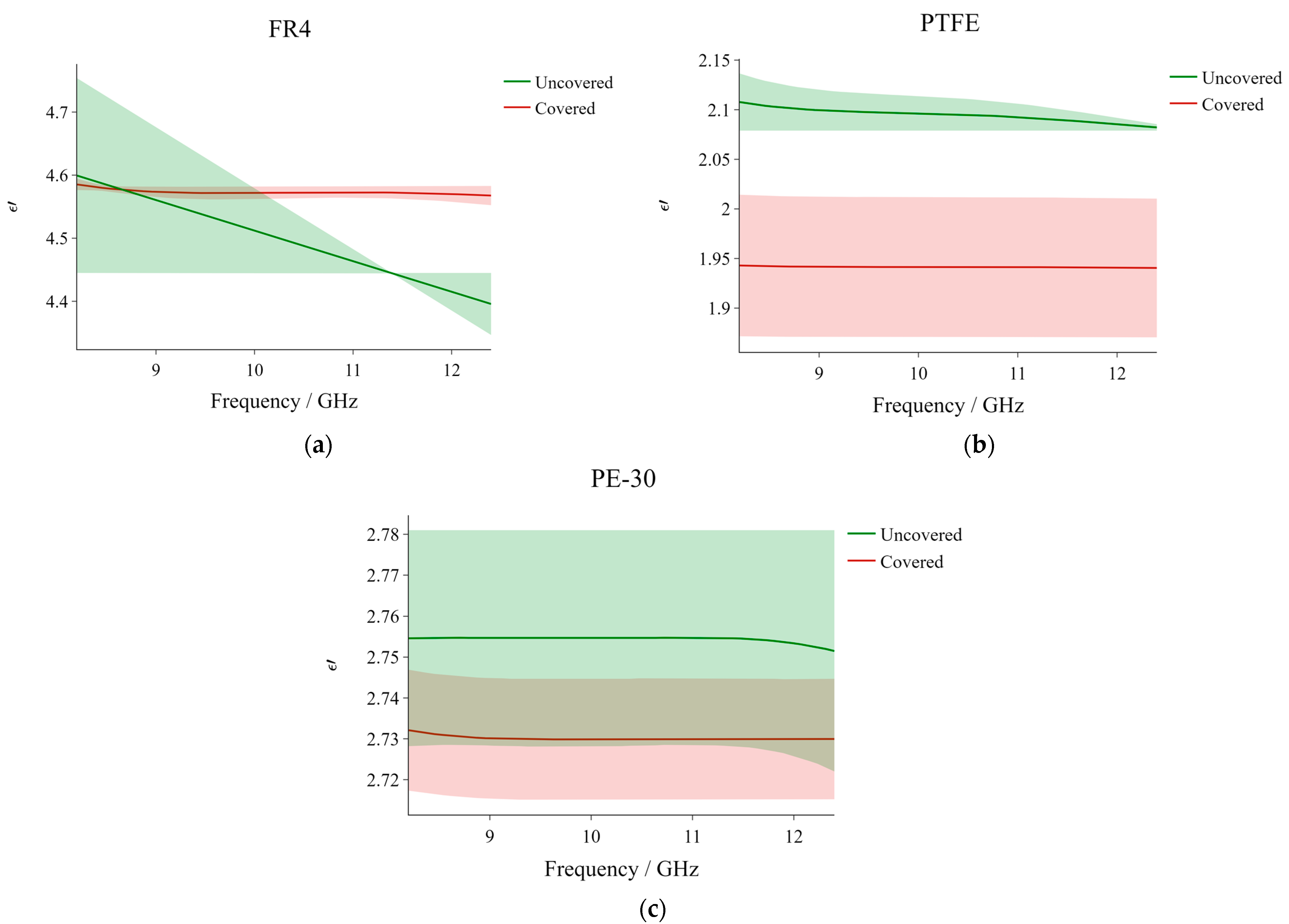 Sensors 23 05357 g005
