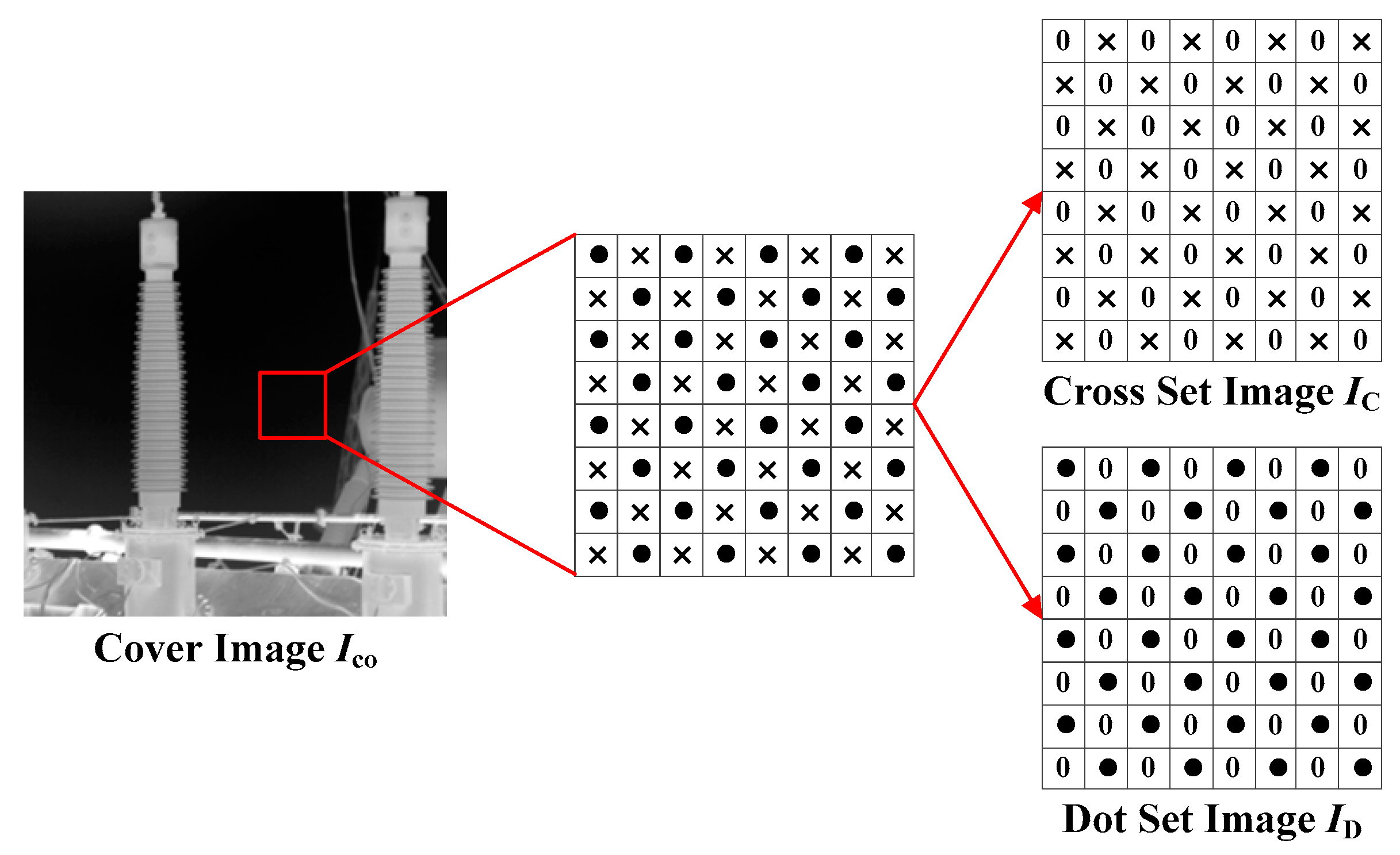 Sensors 23 05360 g002