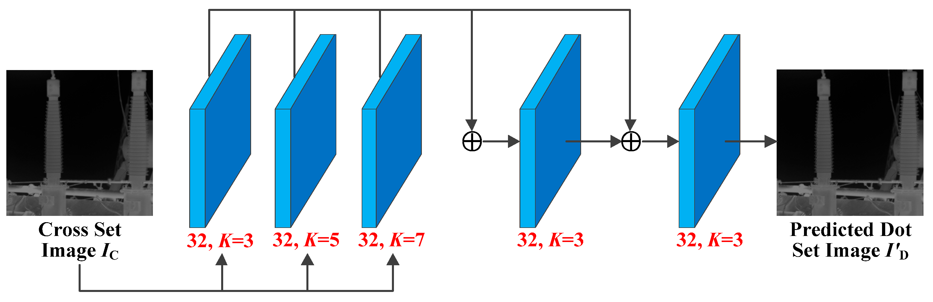 Sensors 23 05360 g003