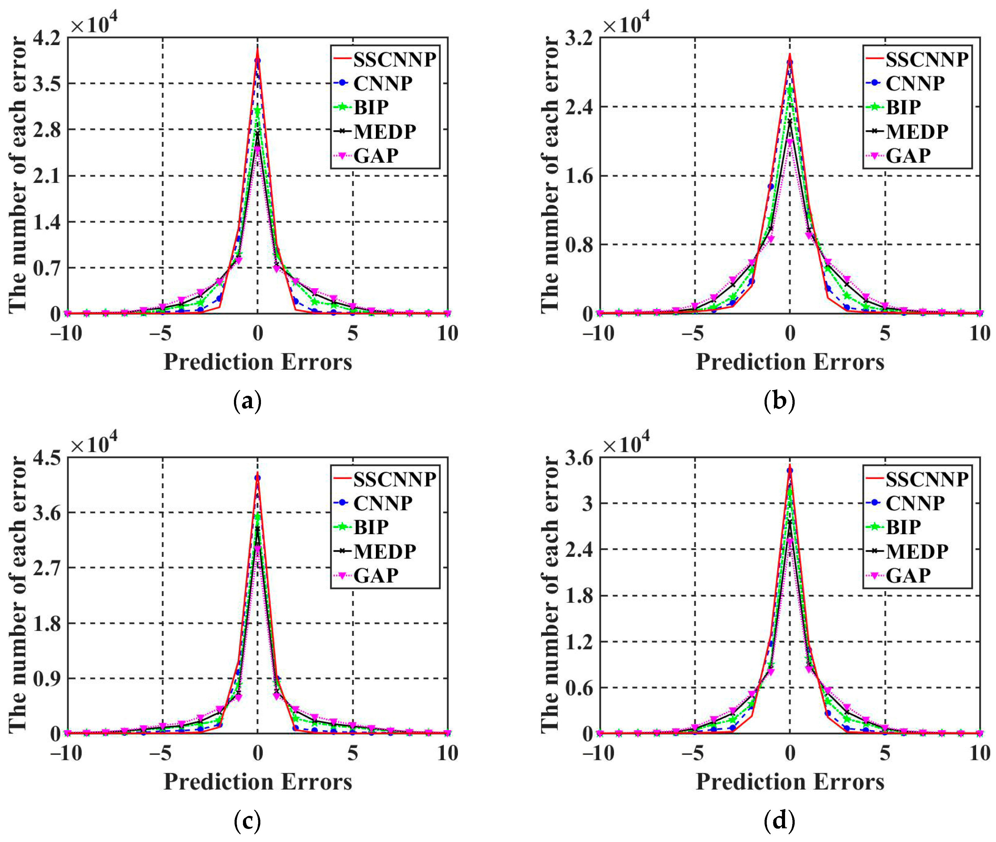 Sensors 23 05360 g009