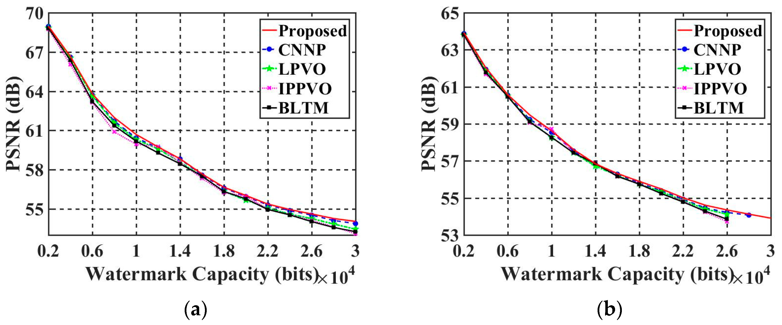 Sensors 23 05360 g010a