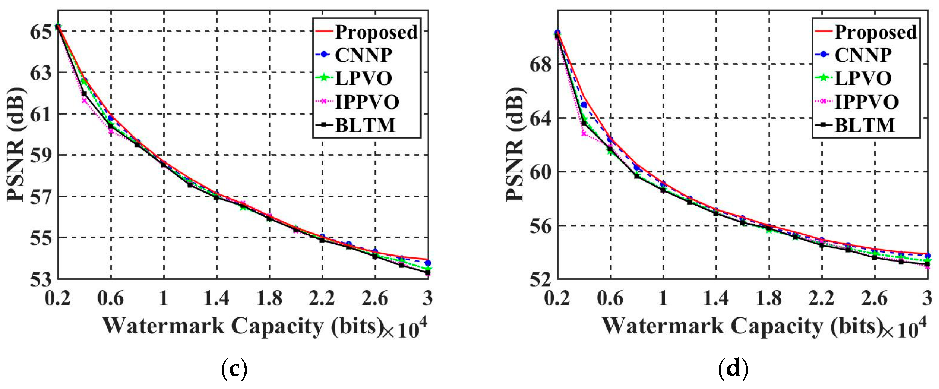 Sensors 23 05360 g010b