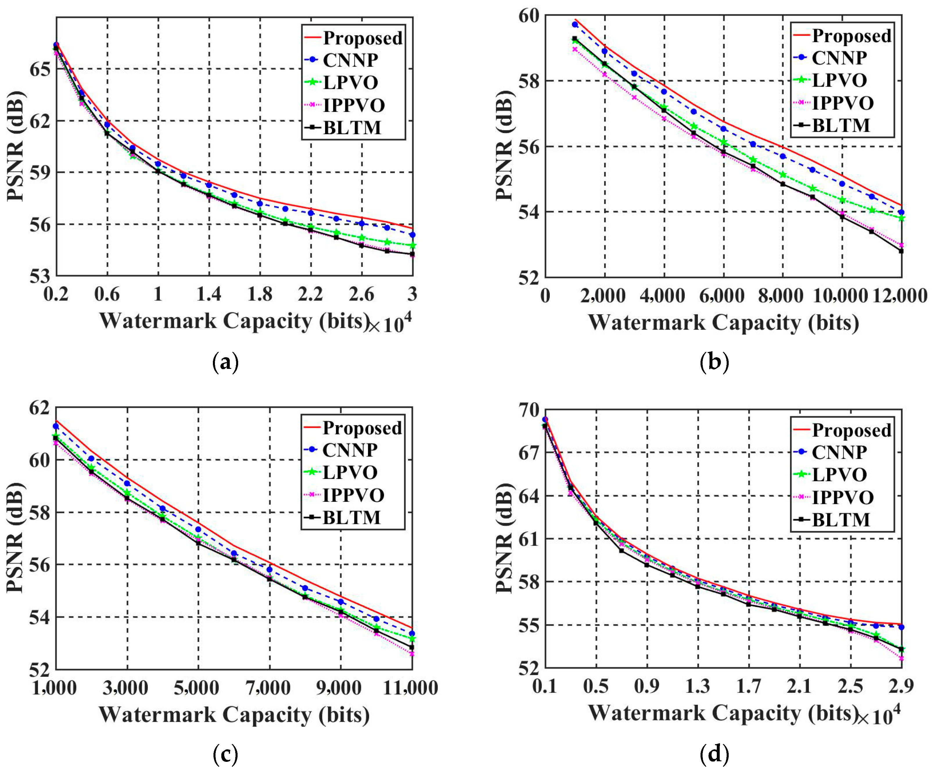 Sensors 23 05360 g011