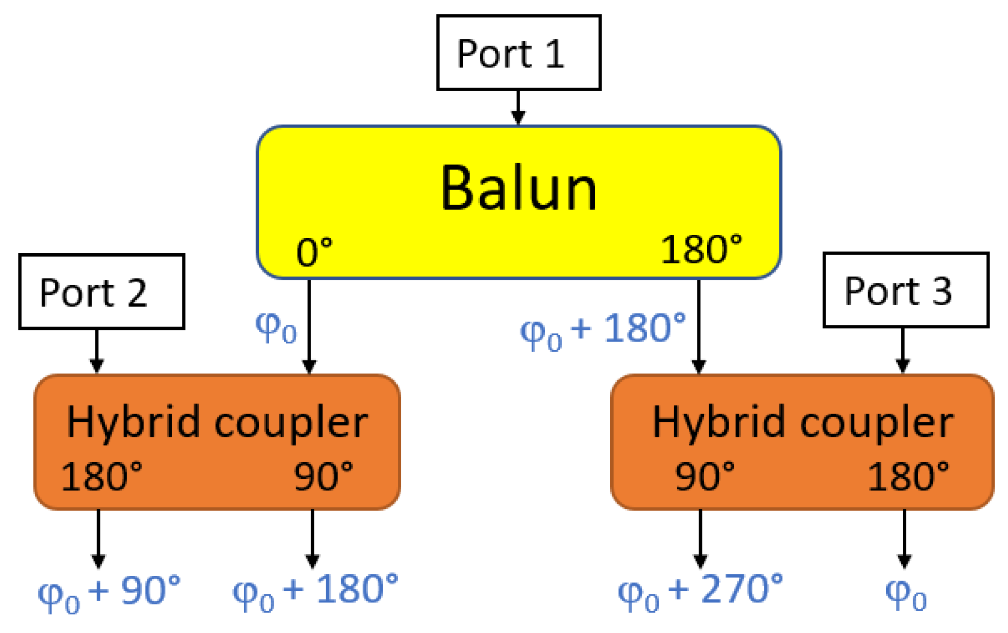 Sensors 23 05361 g003
