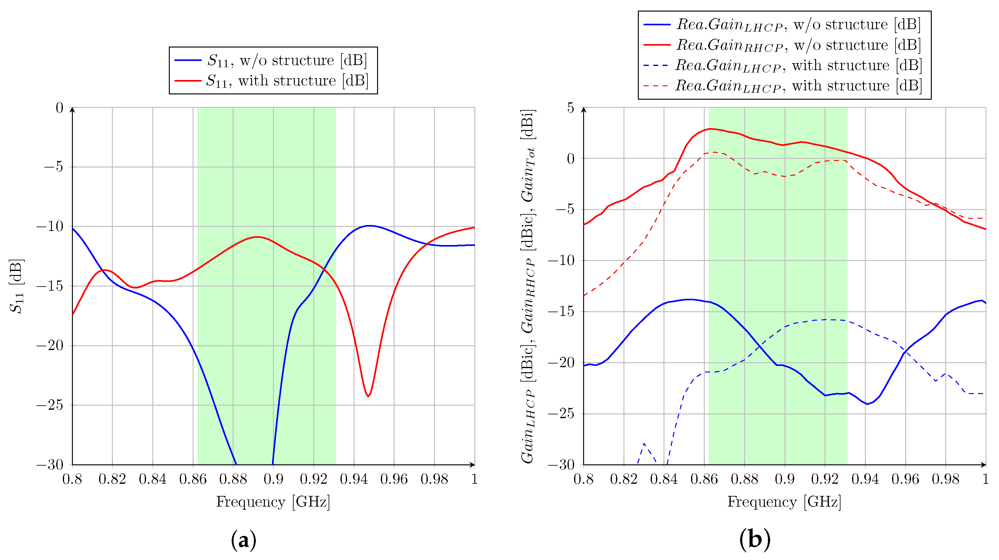 Sensors 23 05361 g010