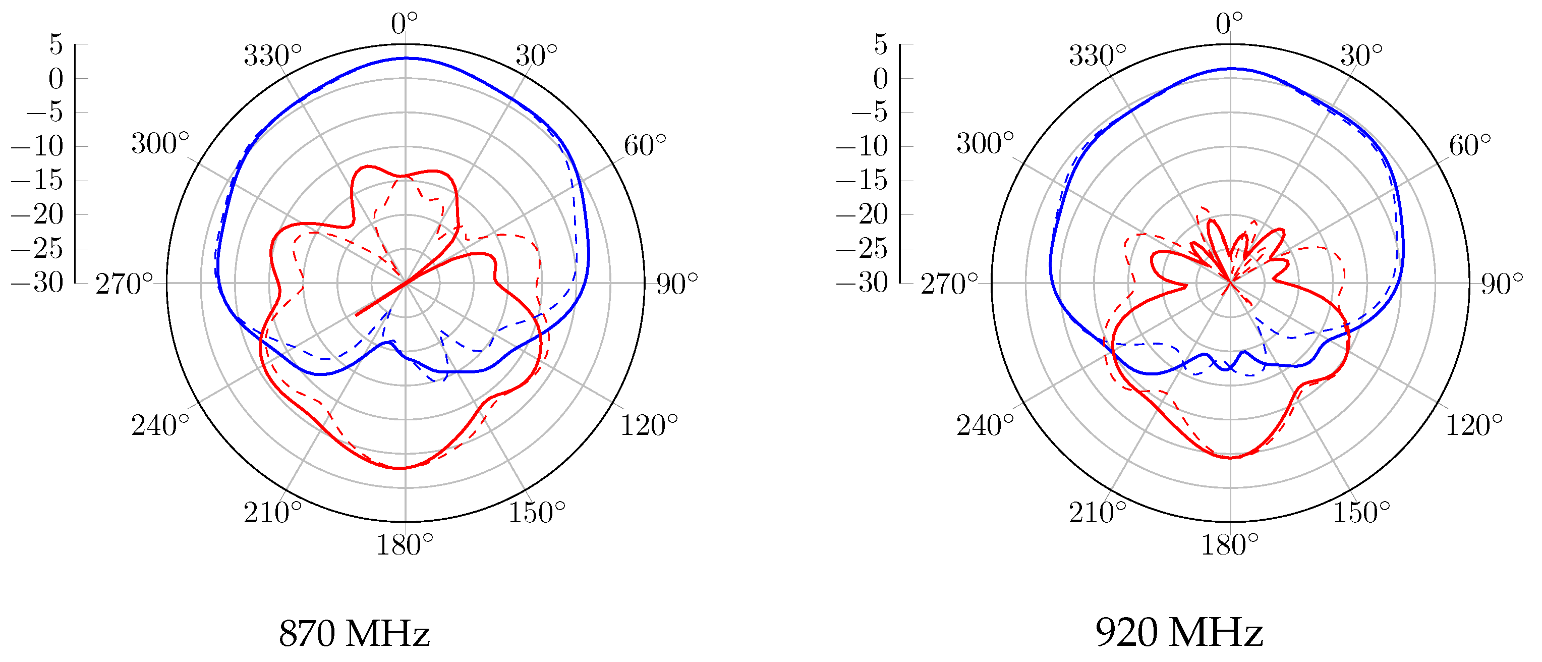 Sensors 23 05361 g011