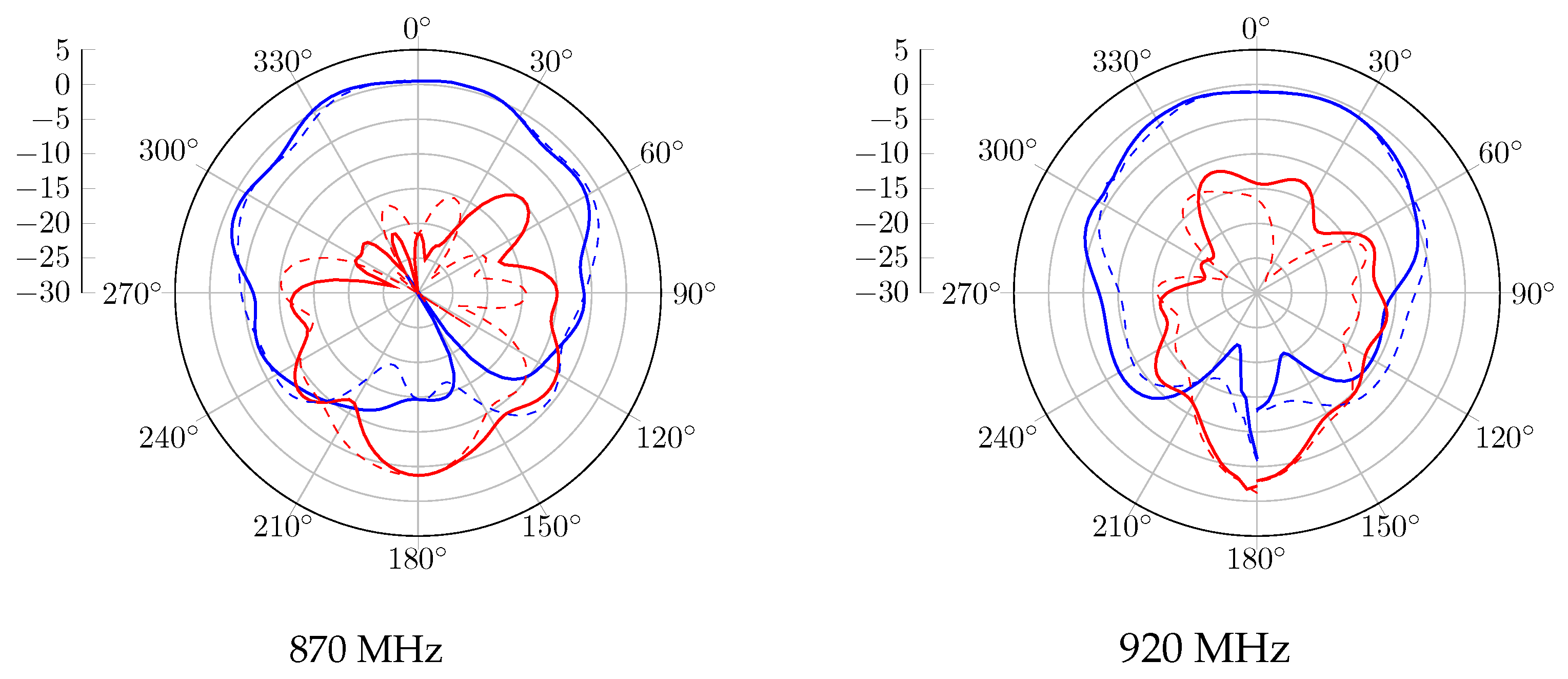 Sensors 23 05361 g012