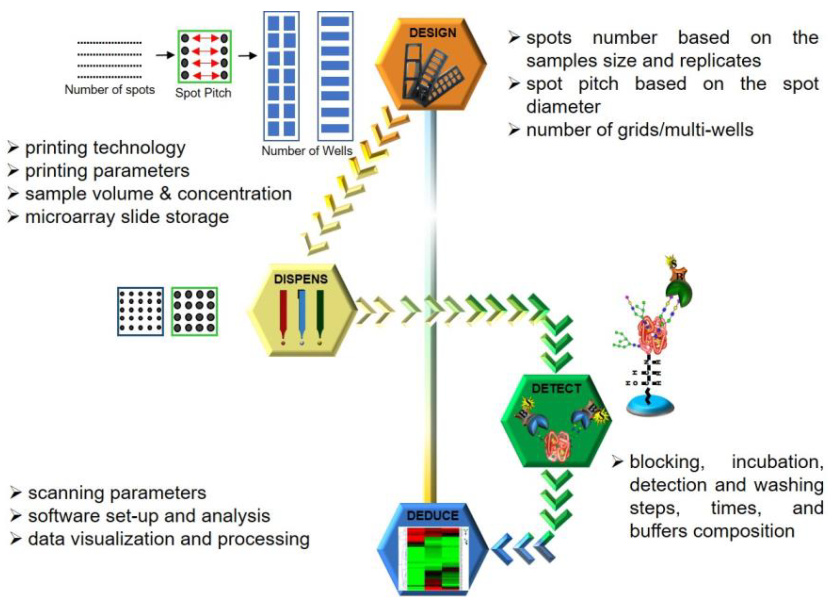 Sensors 23 05362 g003