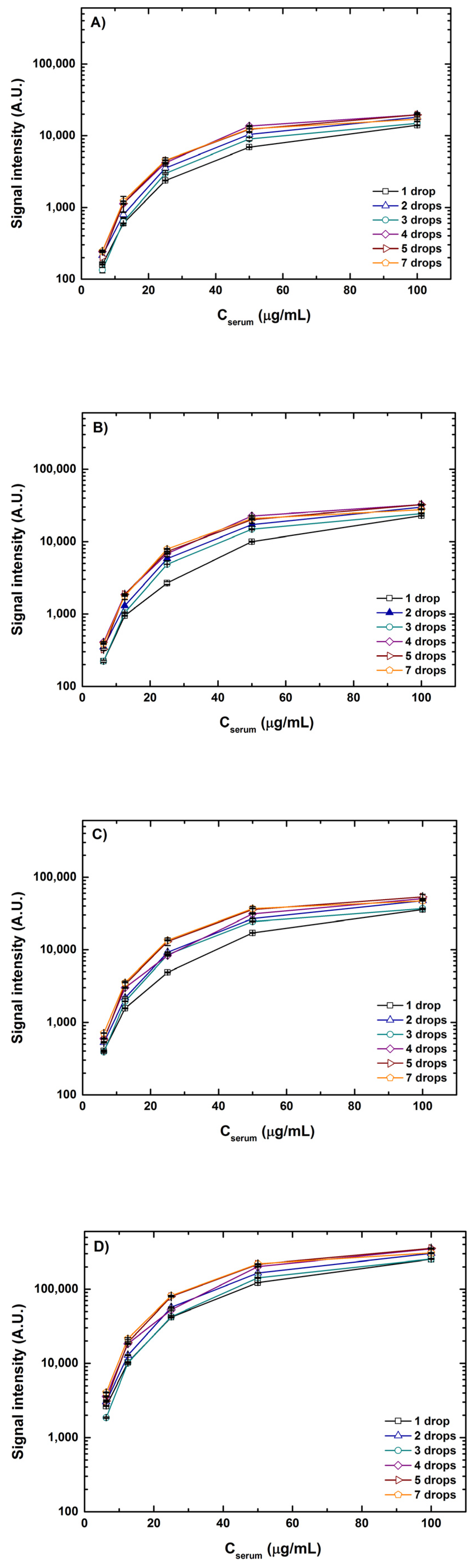 Sensors 23 05362 g004