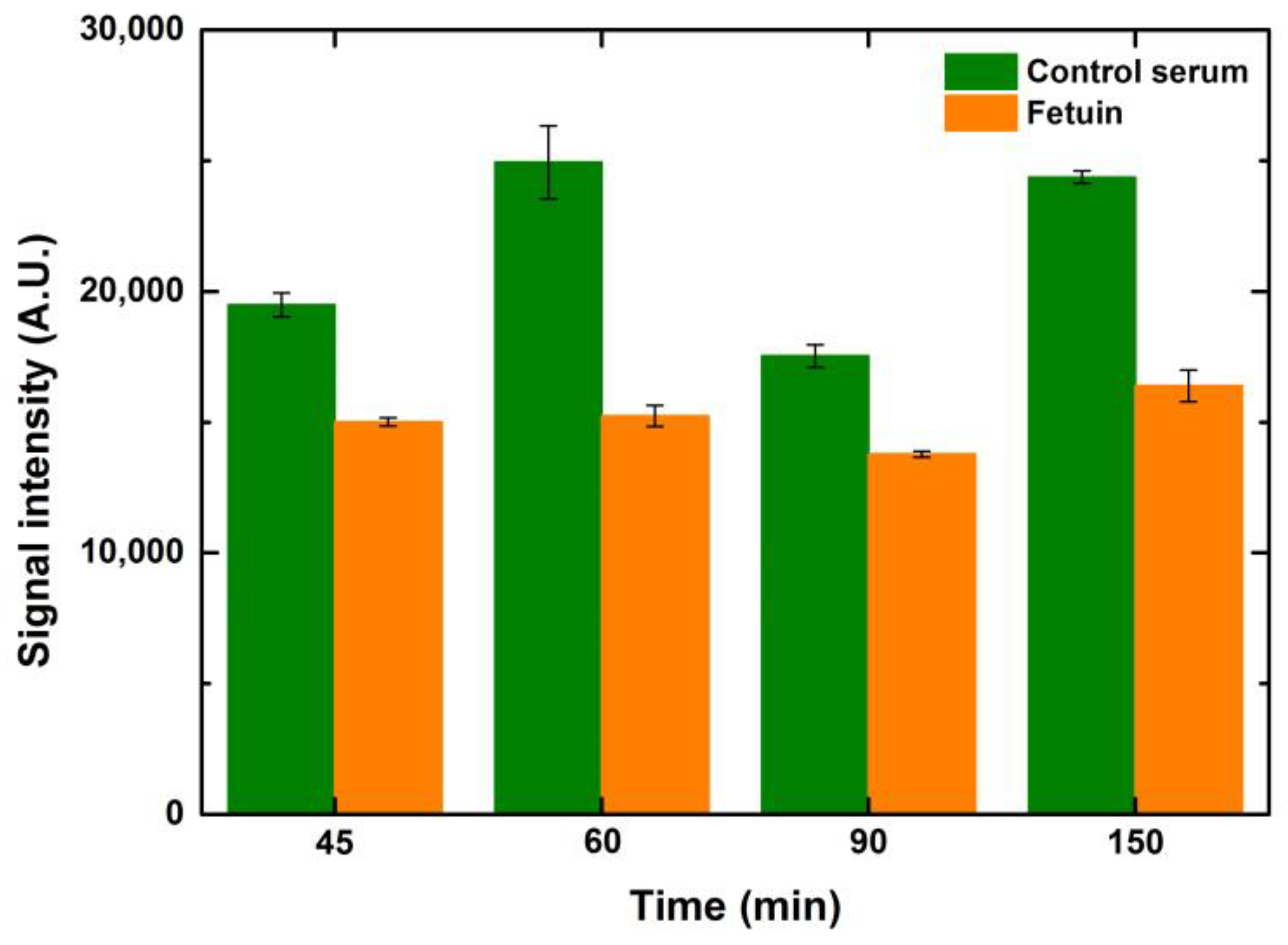 Sensors 23 05362 g007