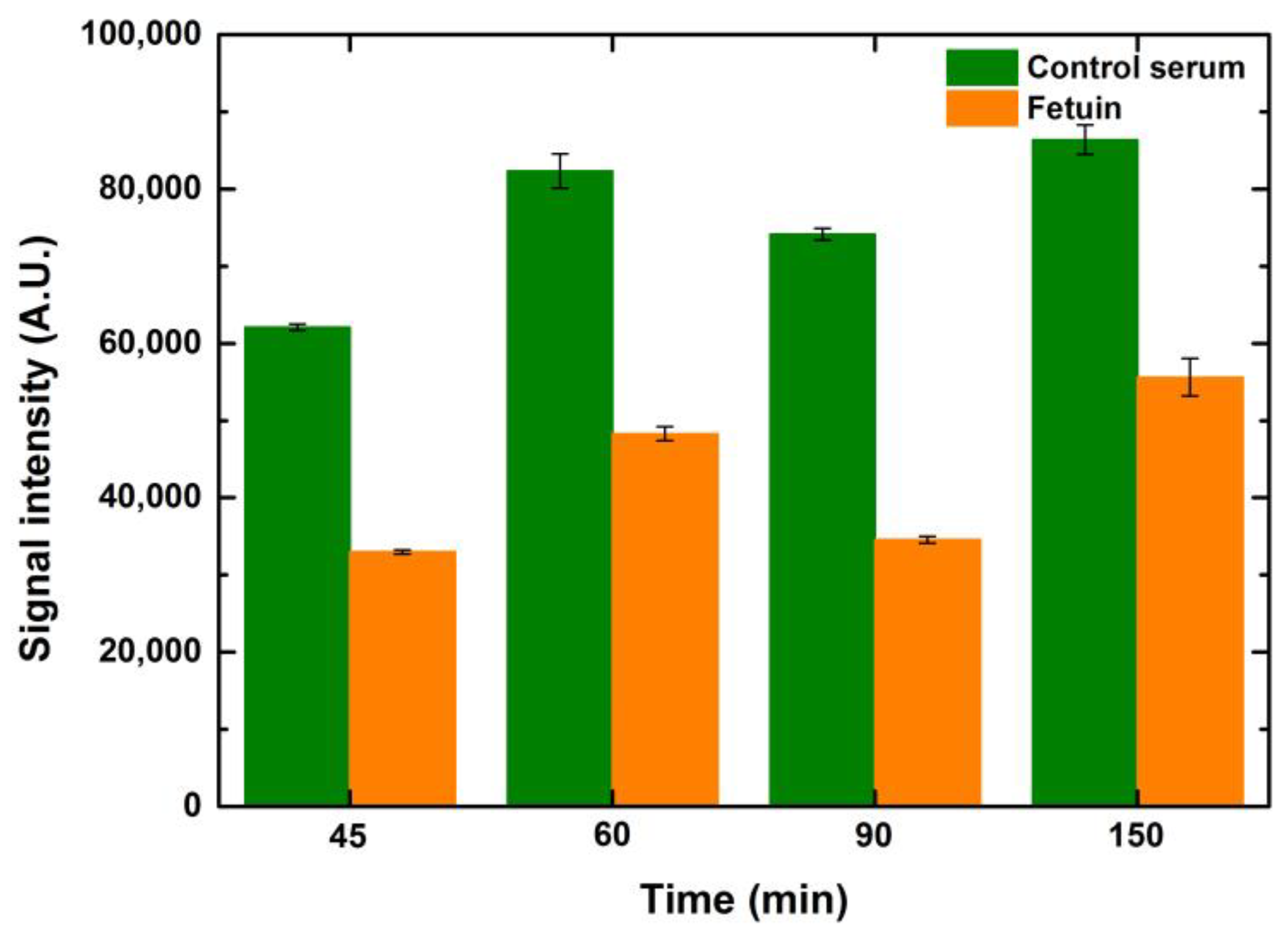 Sensors 23 05362 g008
