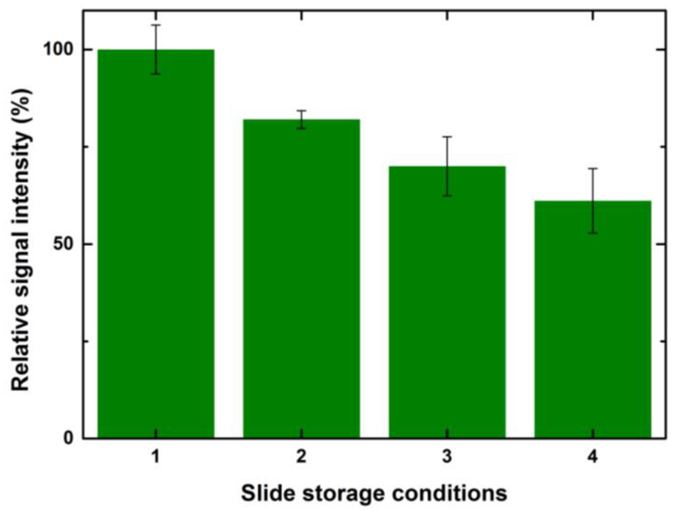 Sensors 23 05362 g010