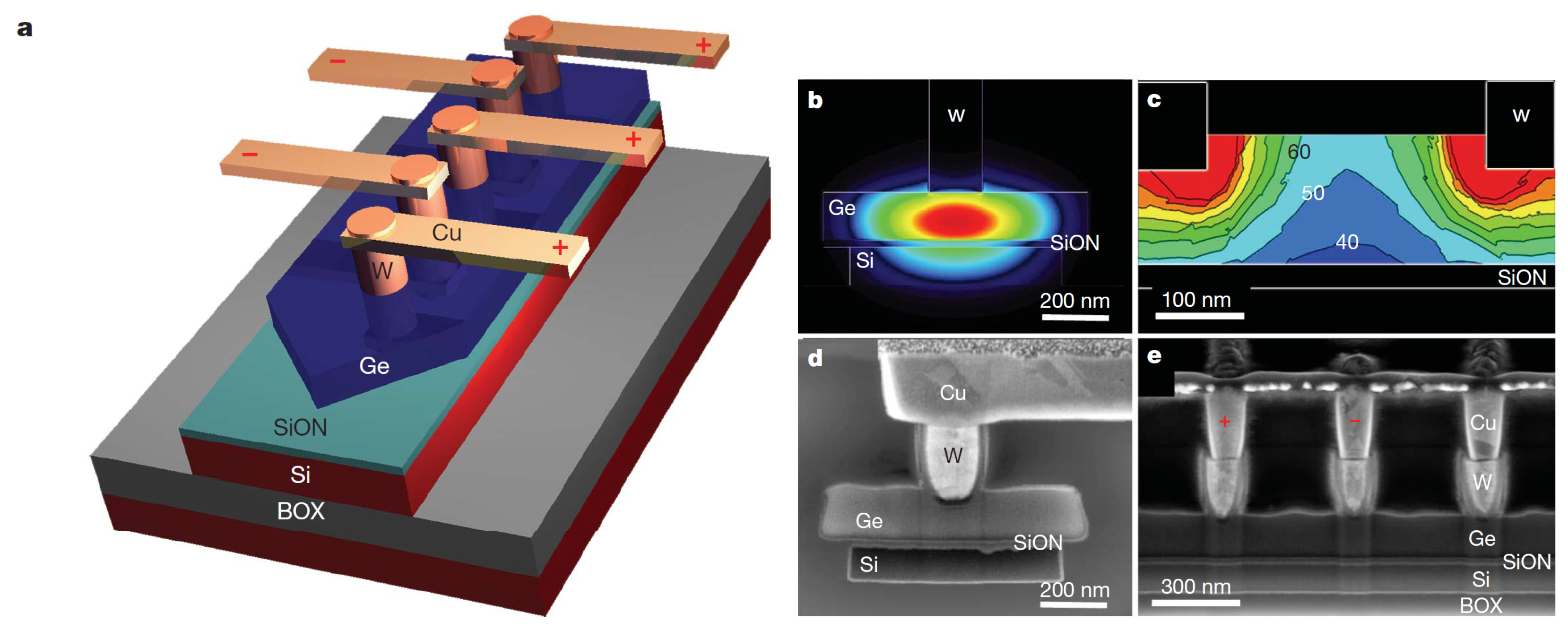 Sensors 23 05369 g007