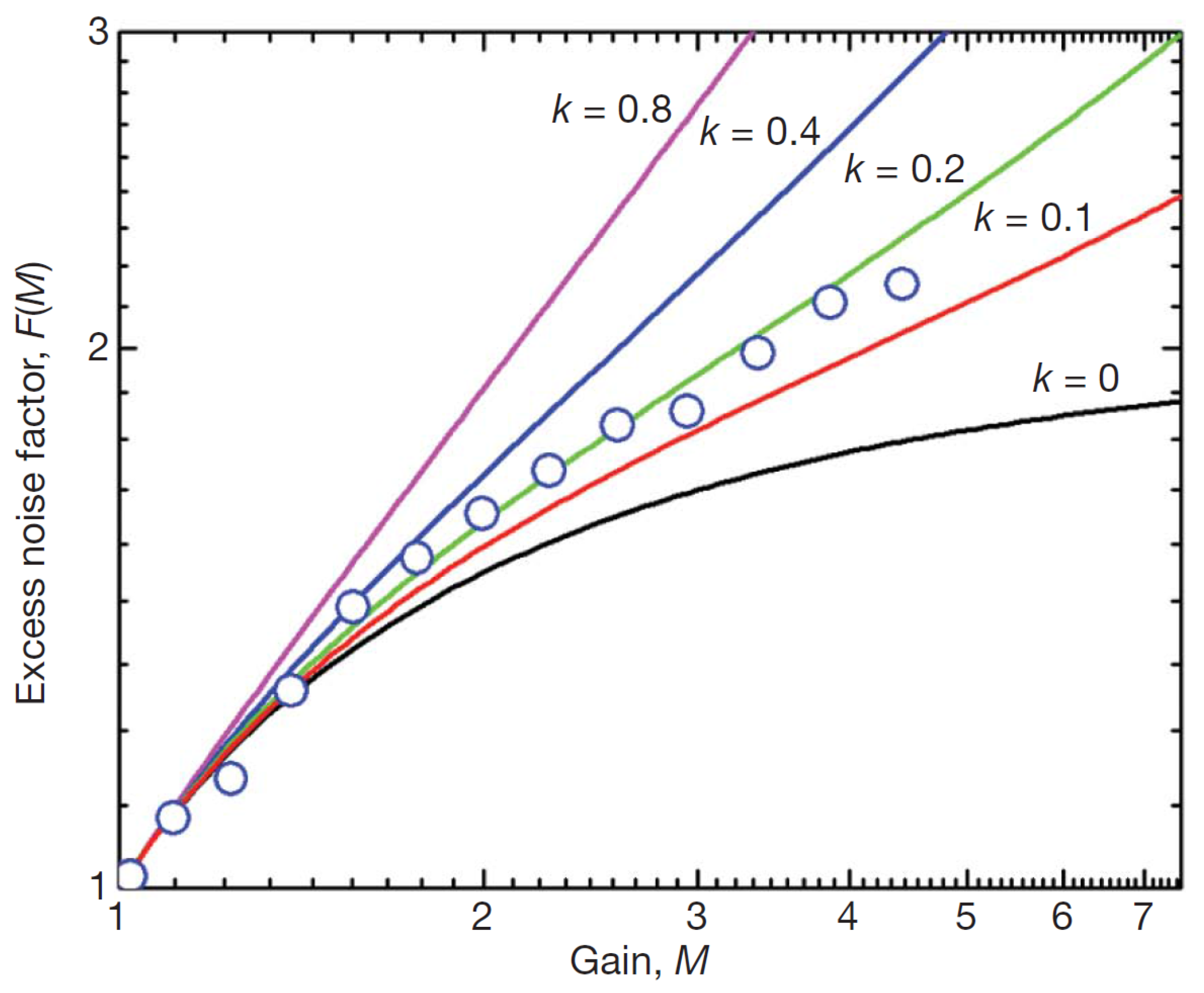 Sensors 23 05369 g008