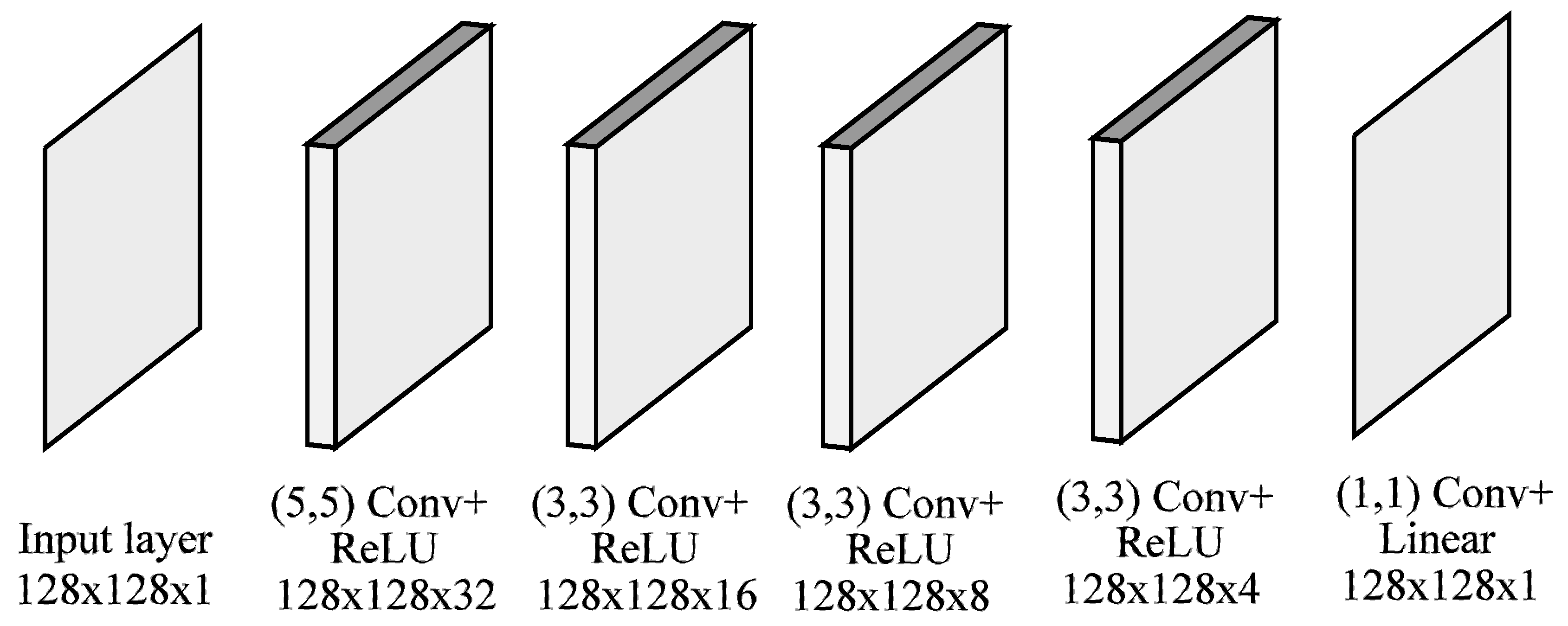 Sensors 23 05370 g005