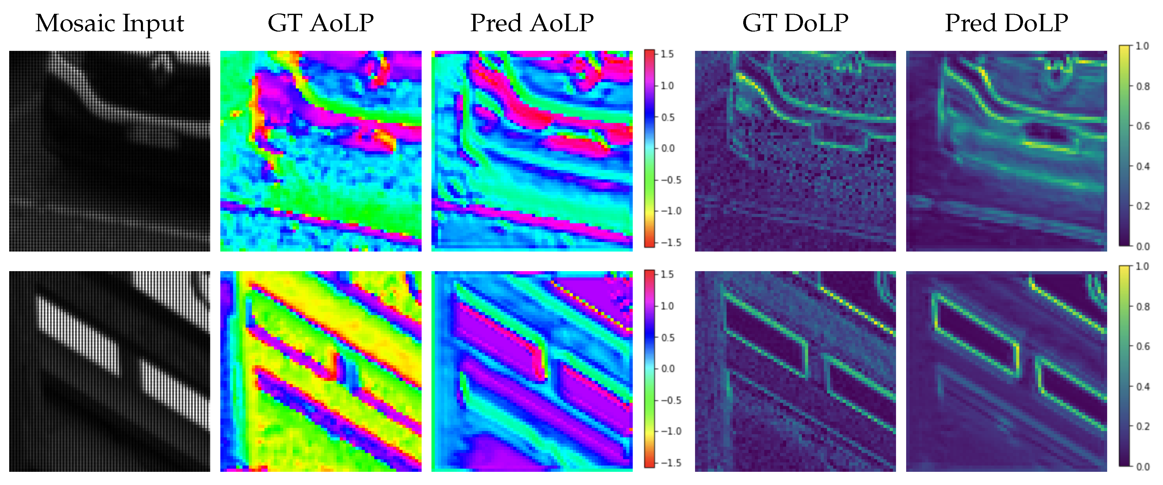 Sensors 23 05370 g006