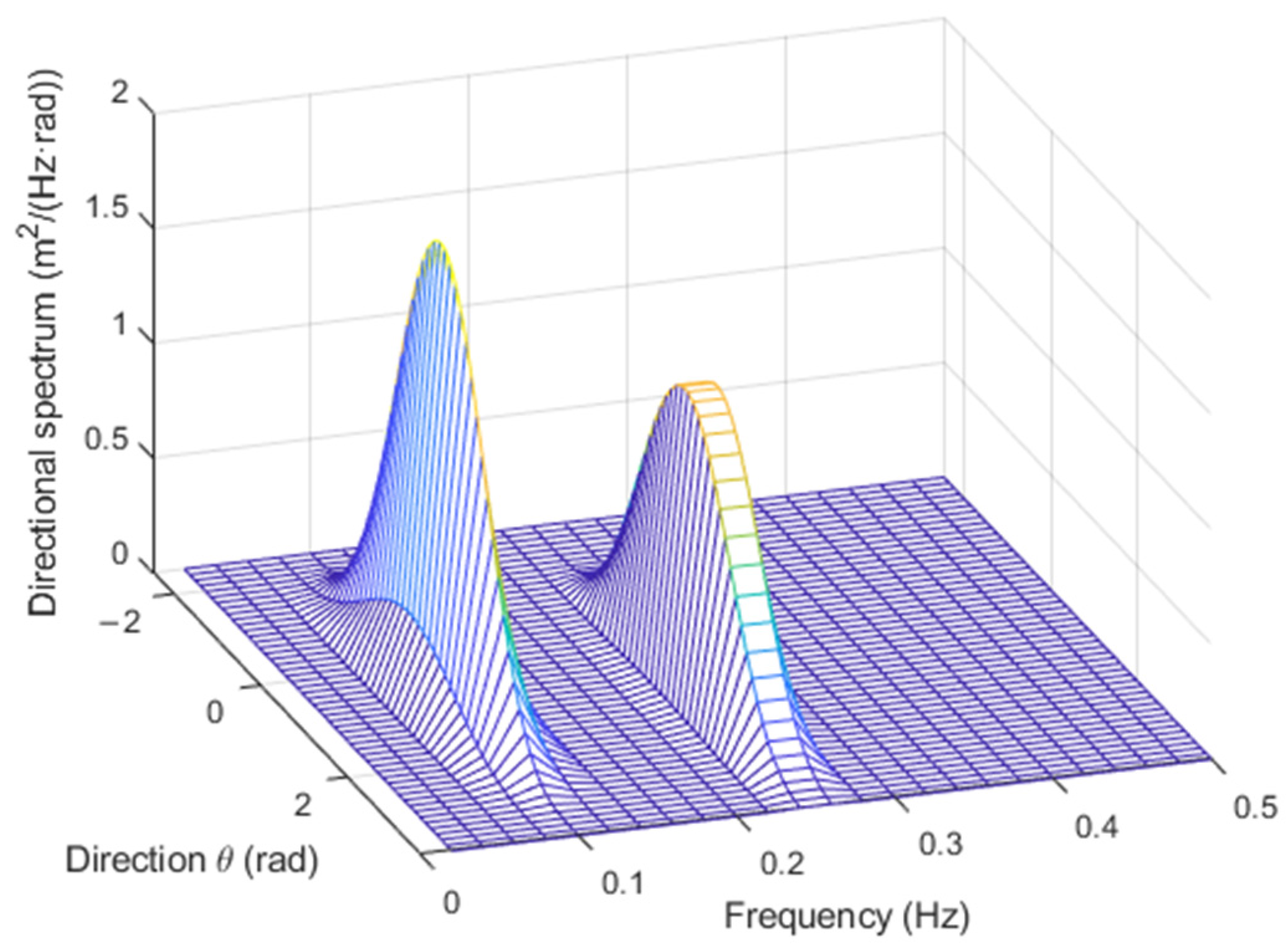 Sensors 23 05371 g004 Sensors 23 05371 g004