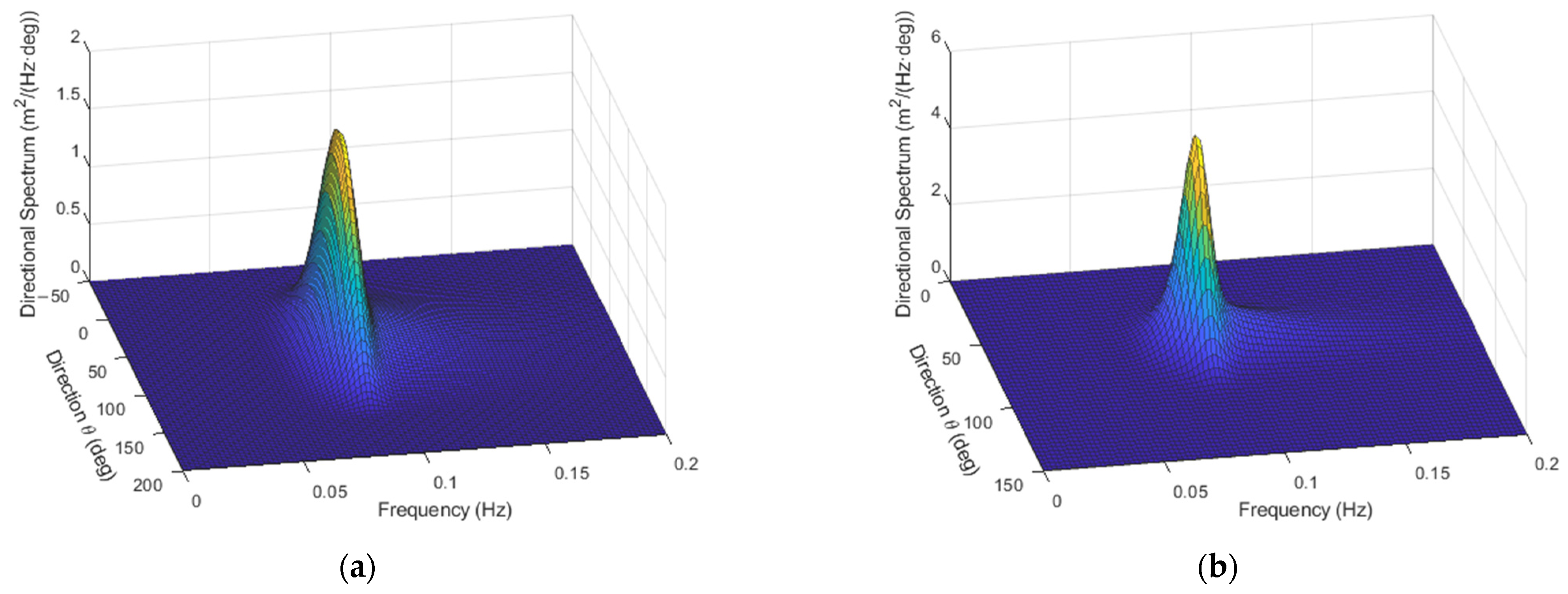 Sensors 23 05371 g007 Sensors 23 05371 g007