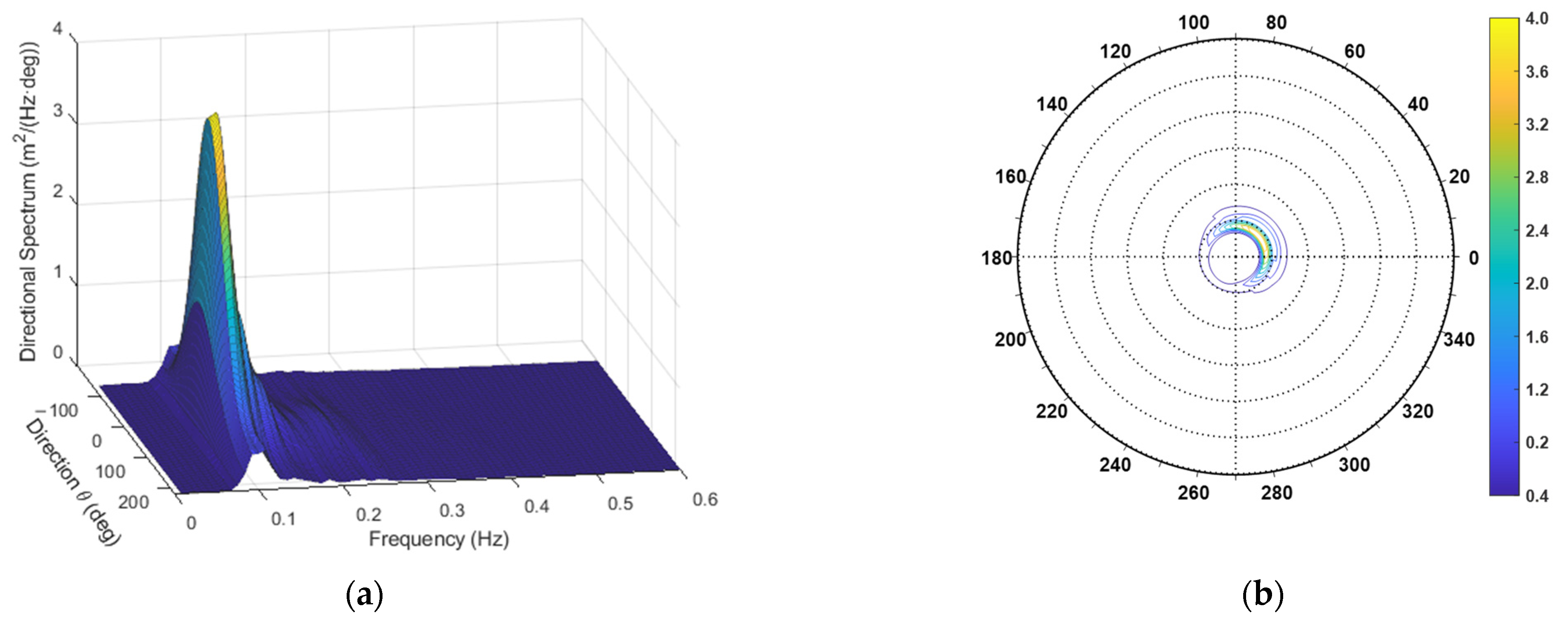 Sensors 23 05371 g013 Sensors 23 05371 g013