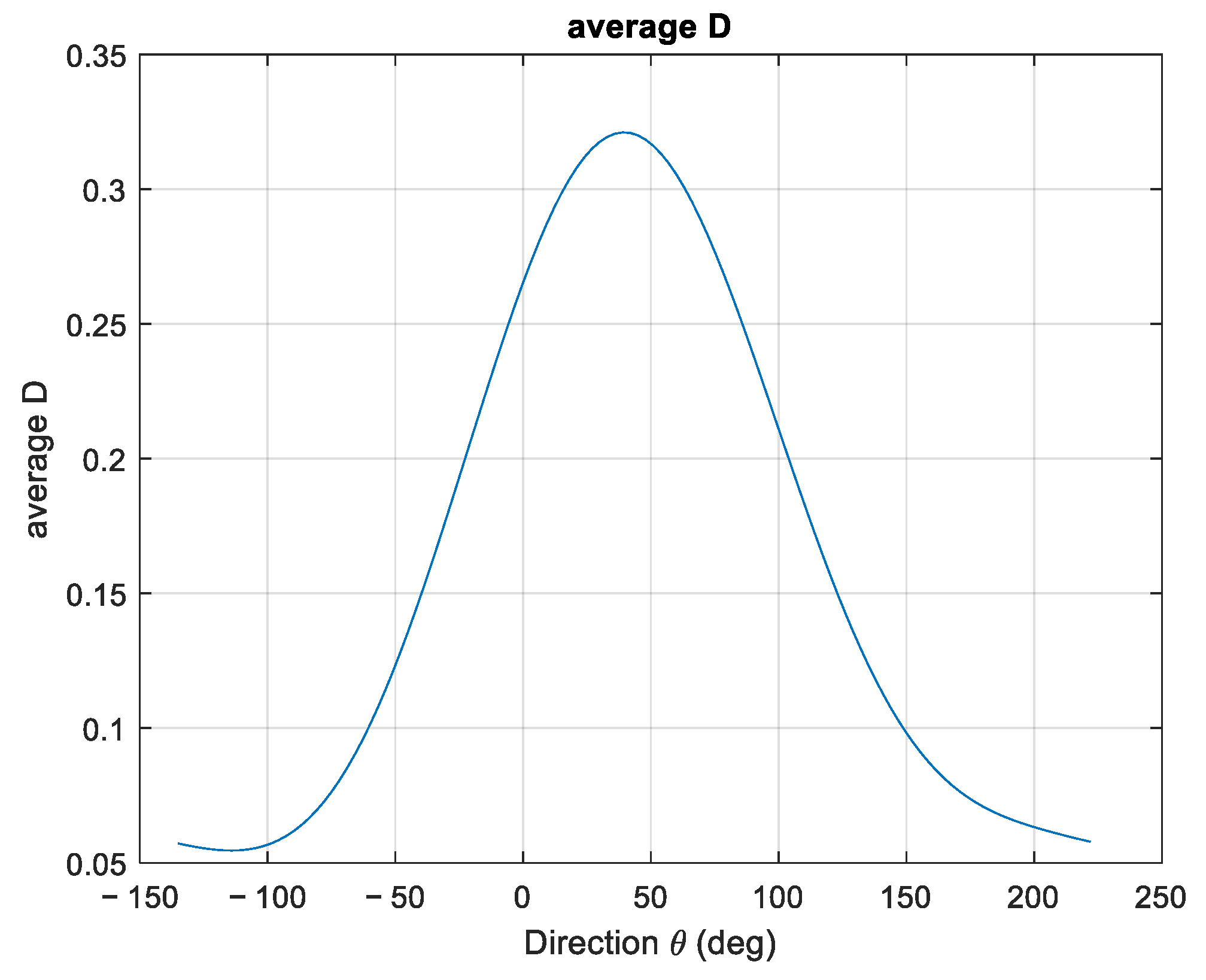 Sensors 23 05371 g014 Sensors 23 05371 g014