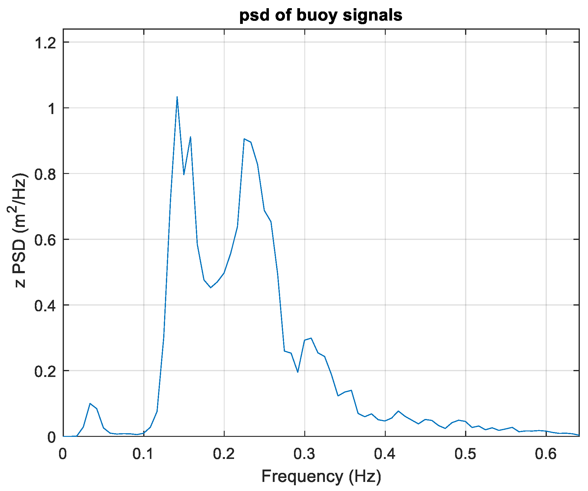 Sensors 23 05371 g016 Sensors 23 05371 g016