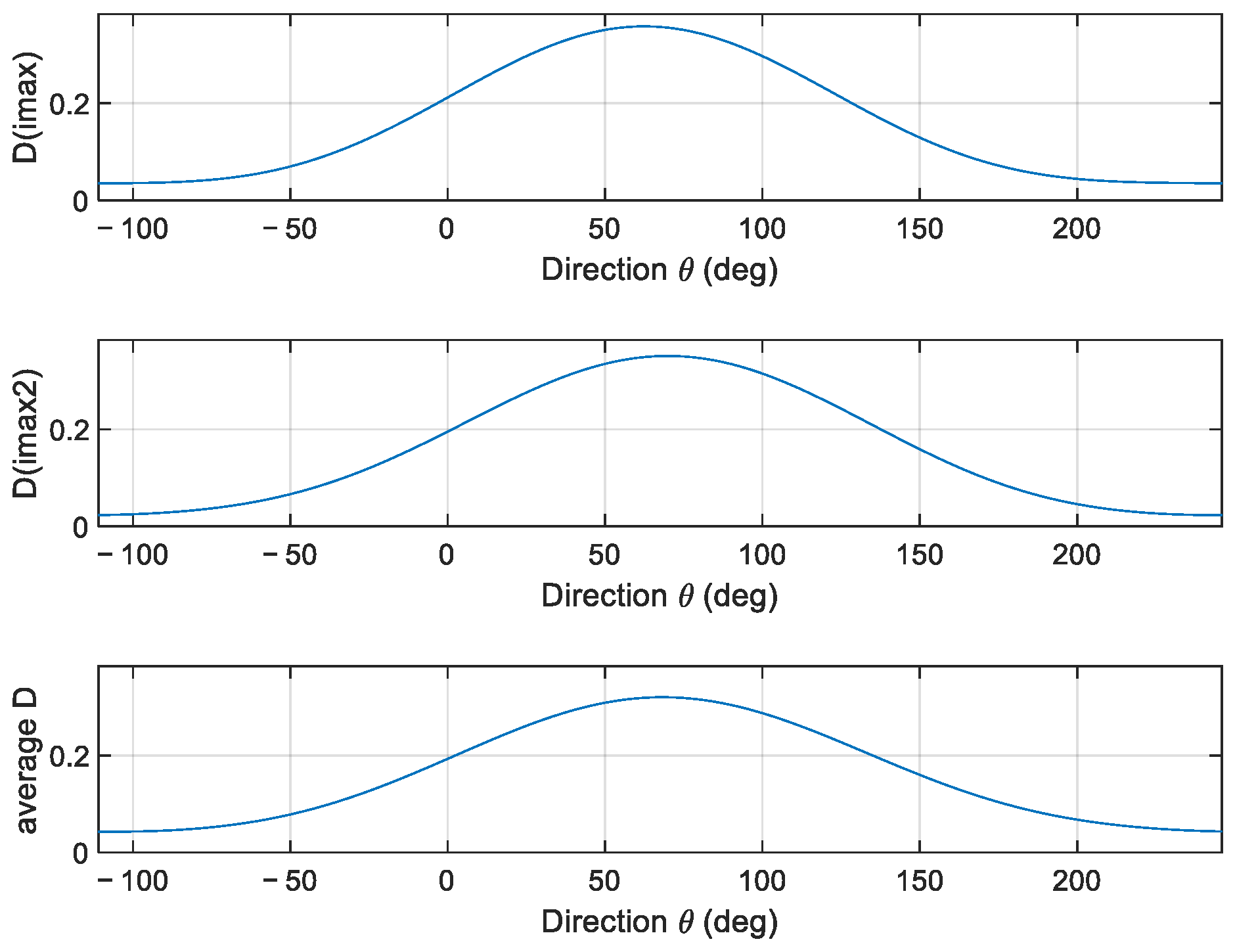 Sensors 23 05371 g018 Sensors 23 05371 g018