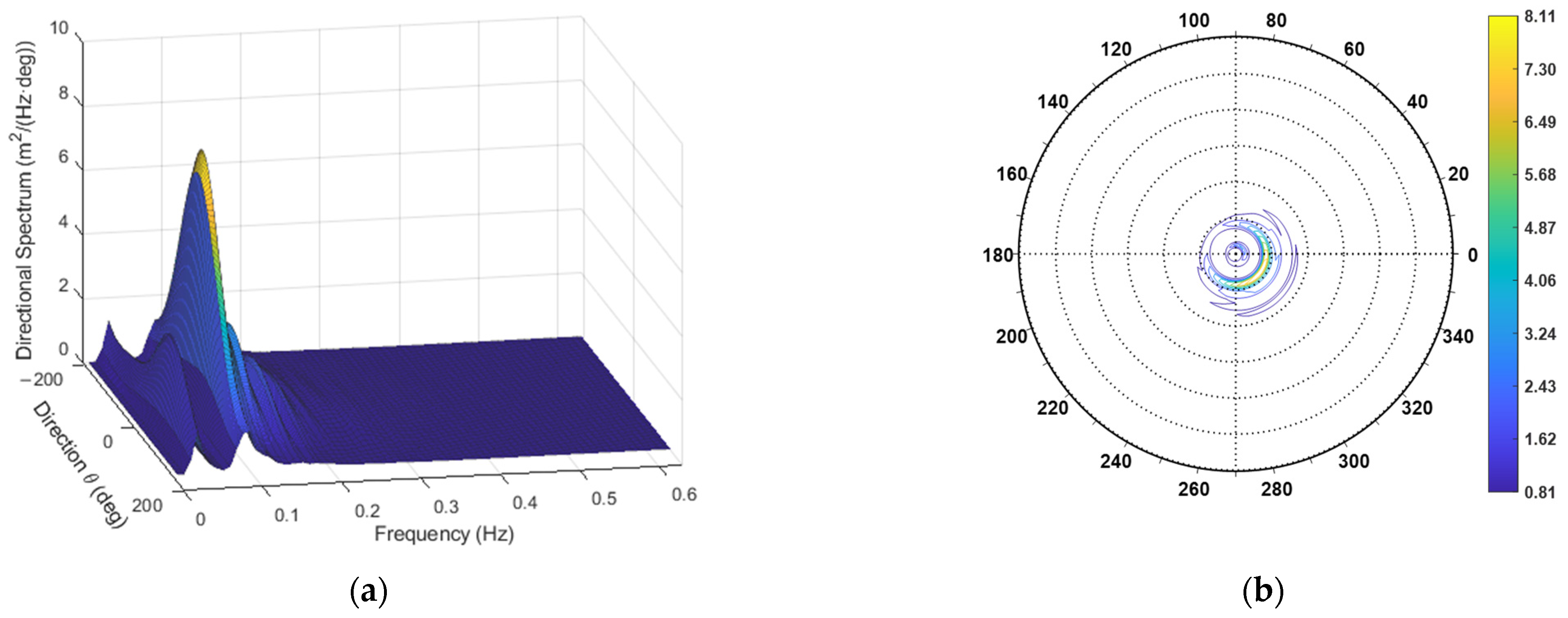 Sensors 23 05371 g021 Sensors 23 05371 g021