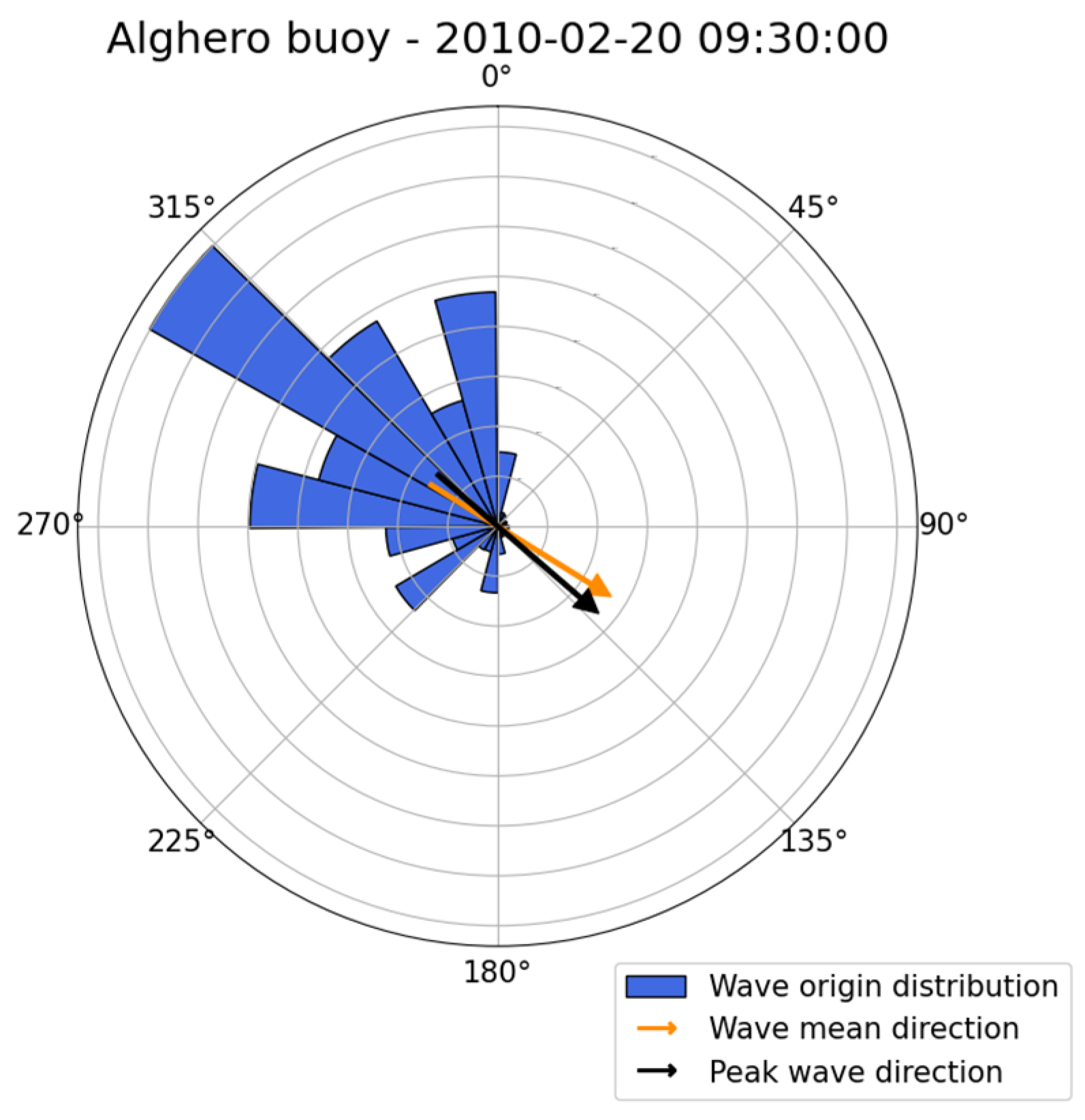 Sensors 23 05371 g023 Sensors 23 05371 g023