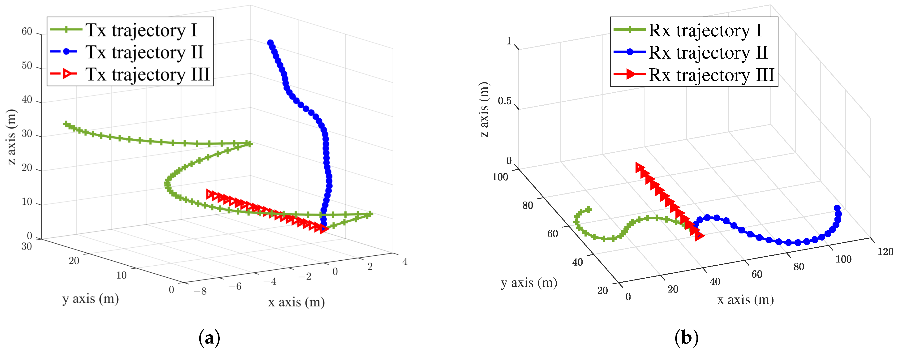 Sensors 23 05372 g003 Sensors 23 05372 g003