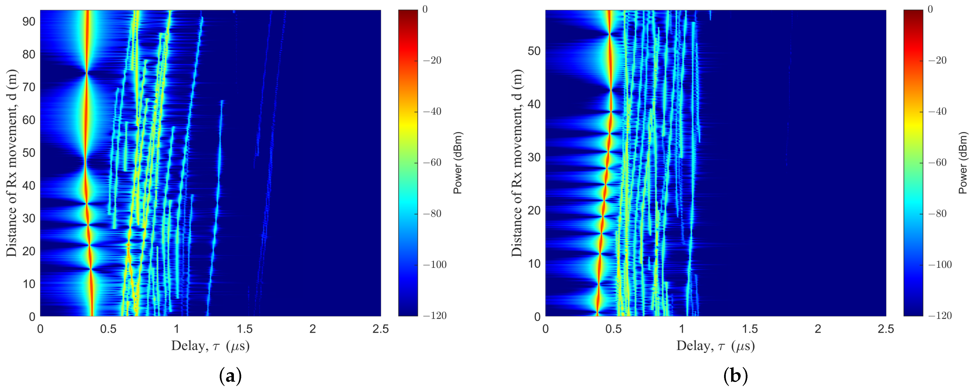 Sensors 23 05372 g004 Sensors 23 05372 g004