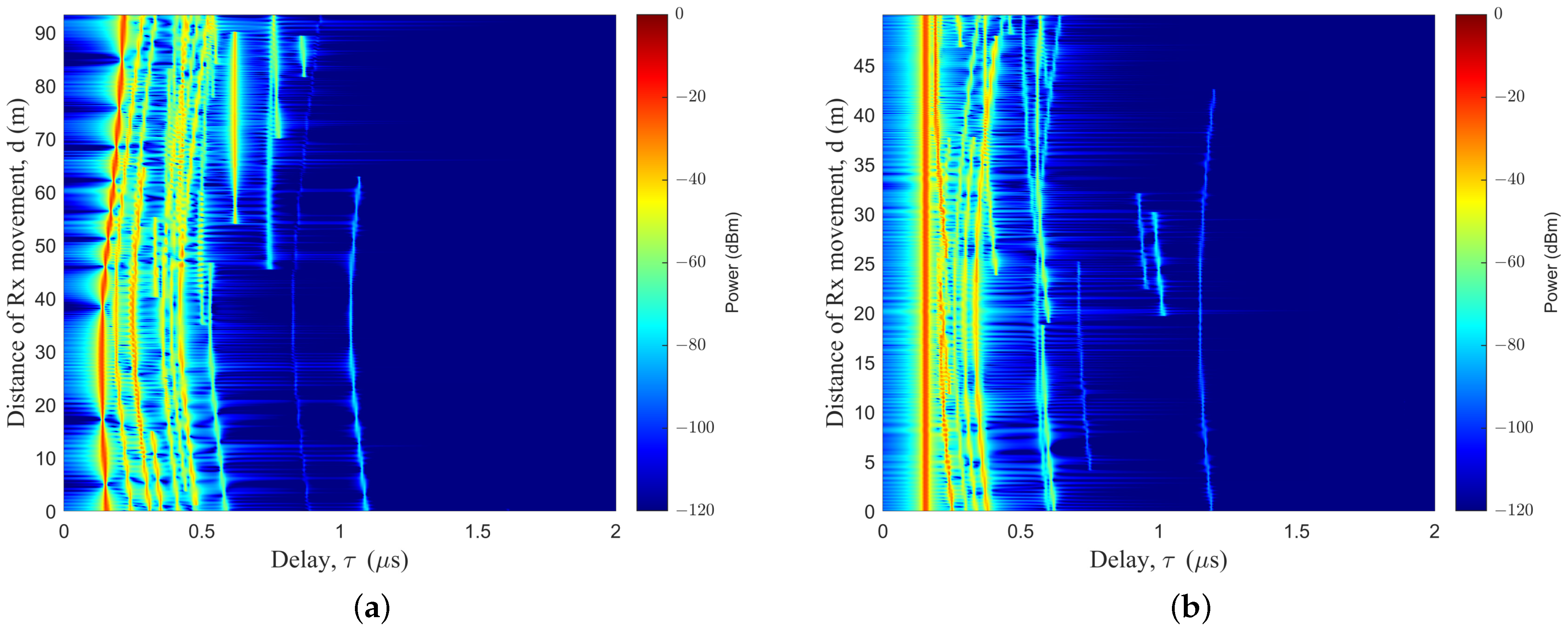 Sensors 23 05372 g005 Sensors 23 05372 g005