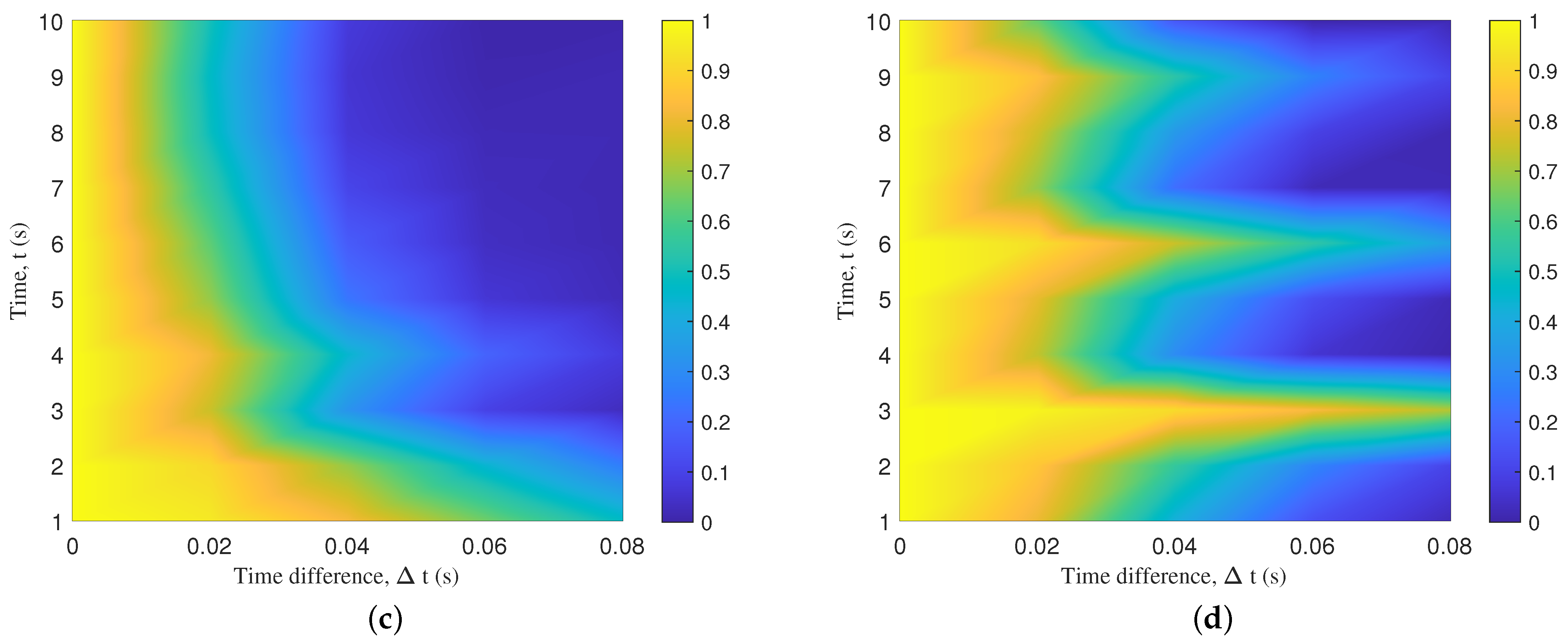 Sensors 23 05372 g007b Sensors 23 05372 g007b