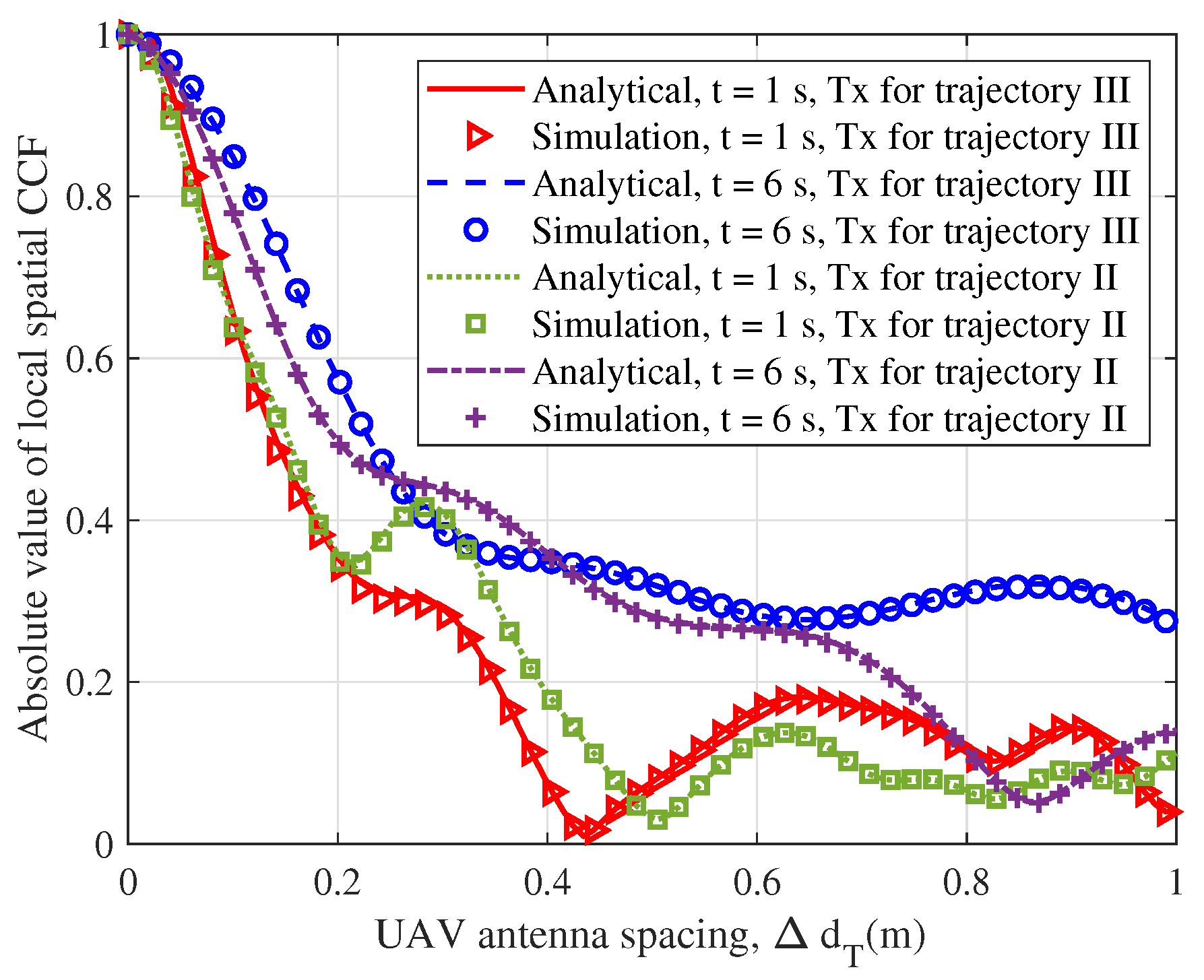 Sensors 23 05372 g008 Sensors 23 05372 g008