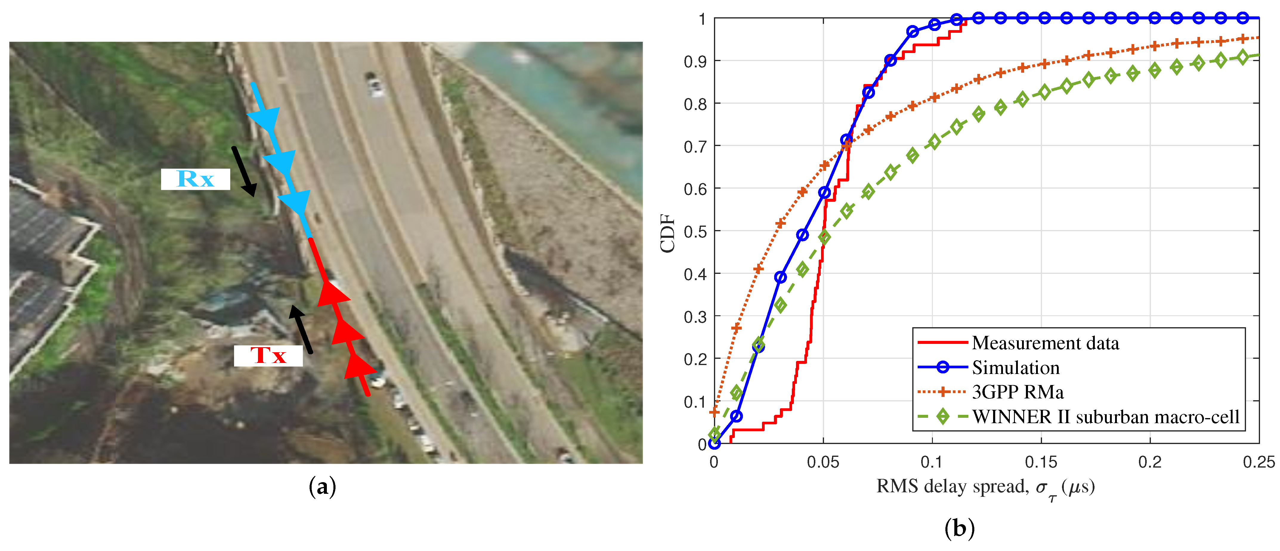 Sensors 23 05372 g010 Sensors 23 05372 g010