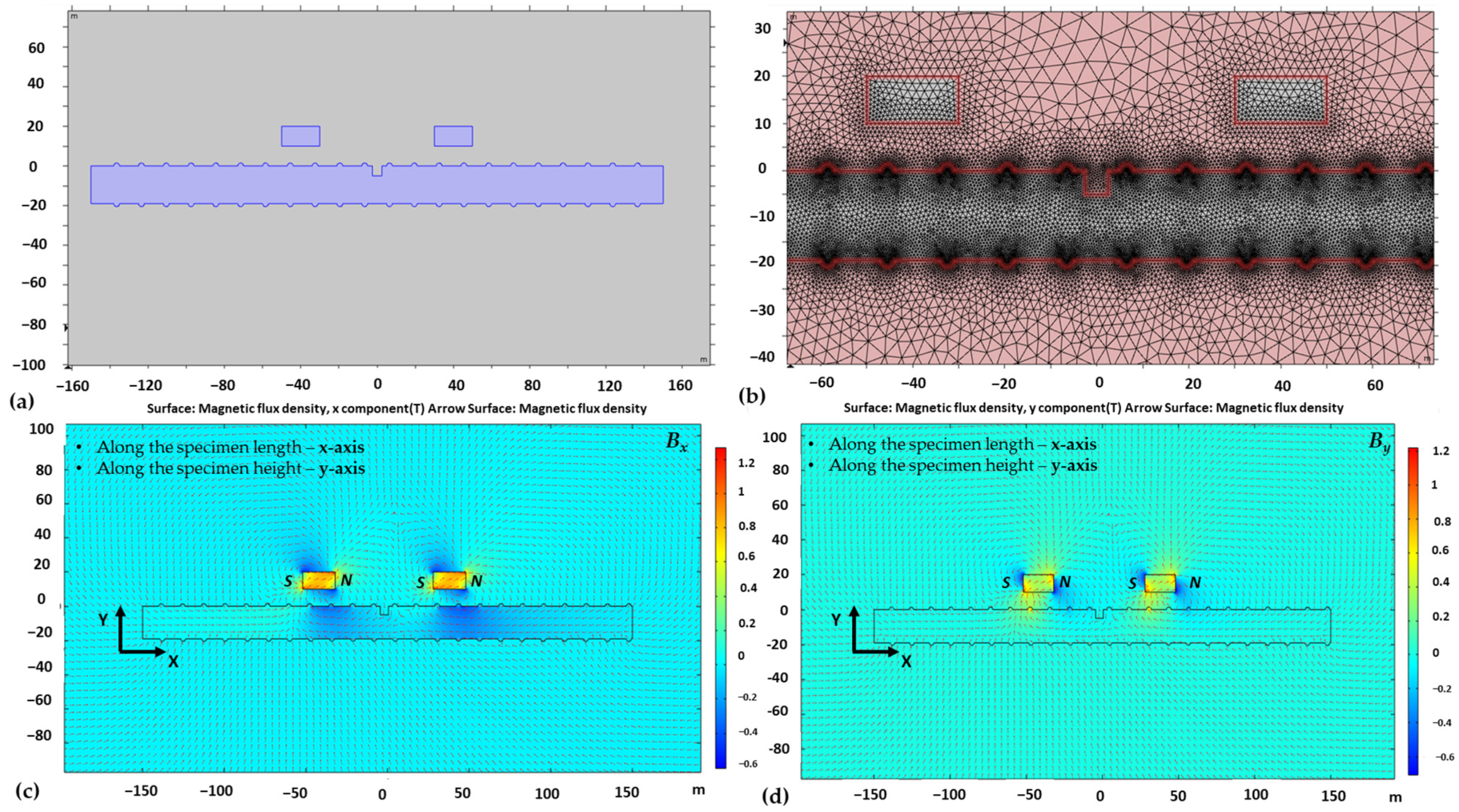 Sensors 23 05374 g002 Sensors 23 05374 g002