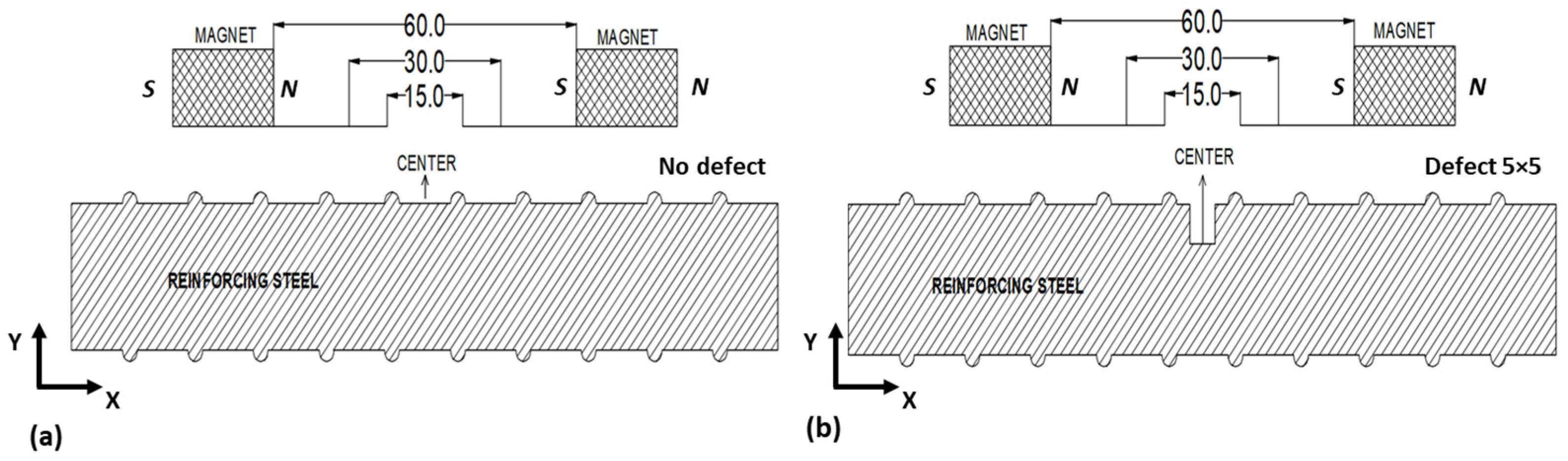 Sensors 23 05374 g003 Sensors 23 05374 g003