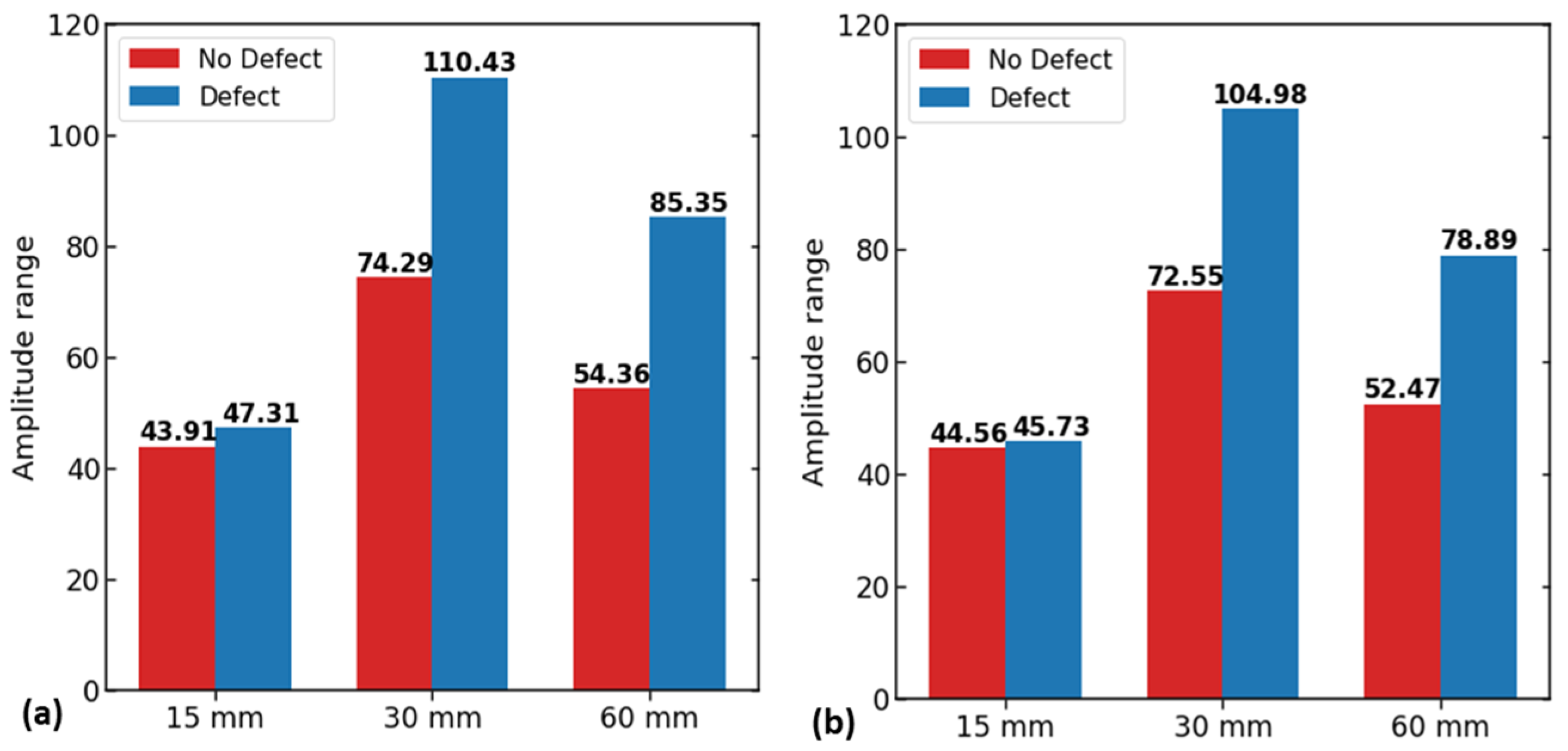 Sensors 23 05374 g005 Sensors 23 05374 g005