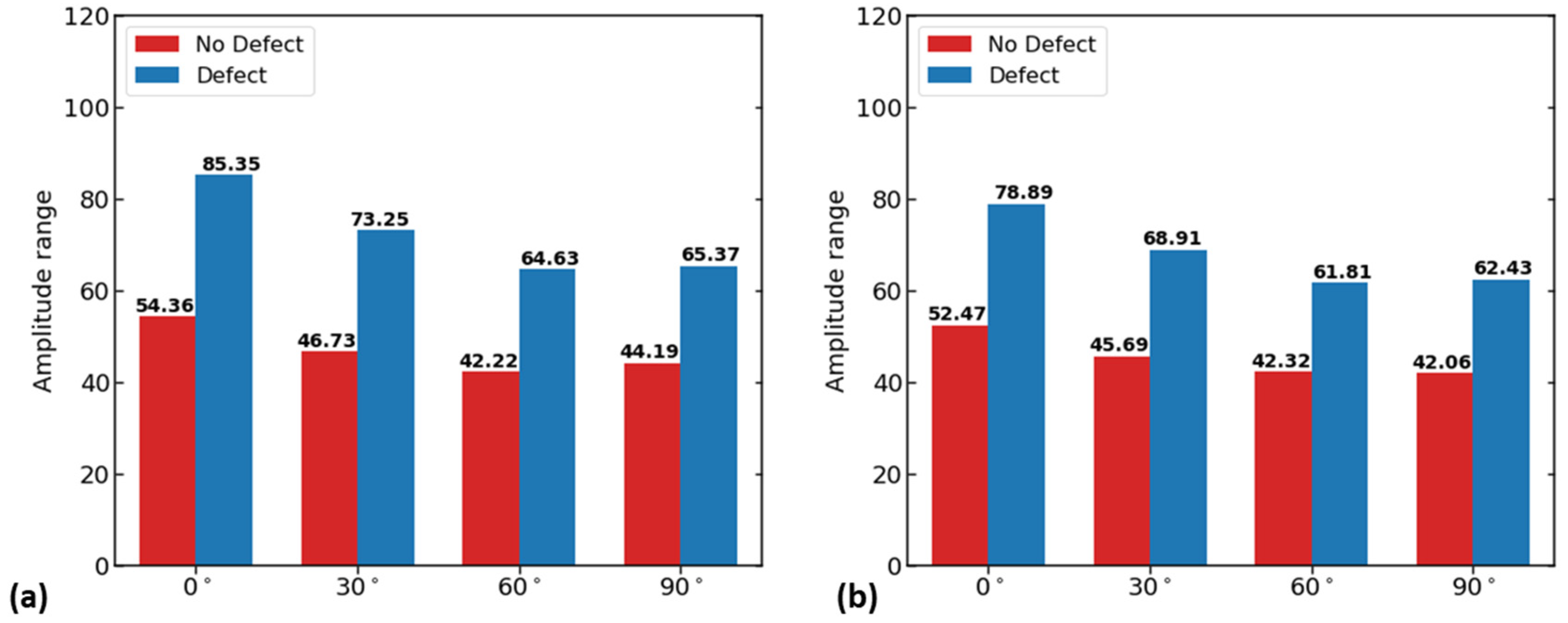 Sensors 23 05374 g008 Sensors 23 05374 g008